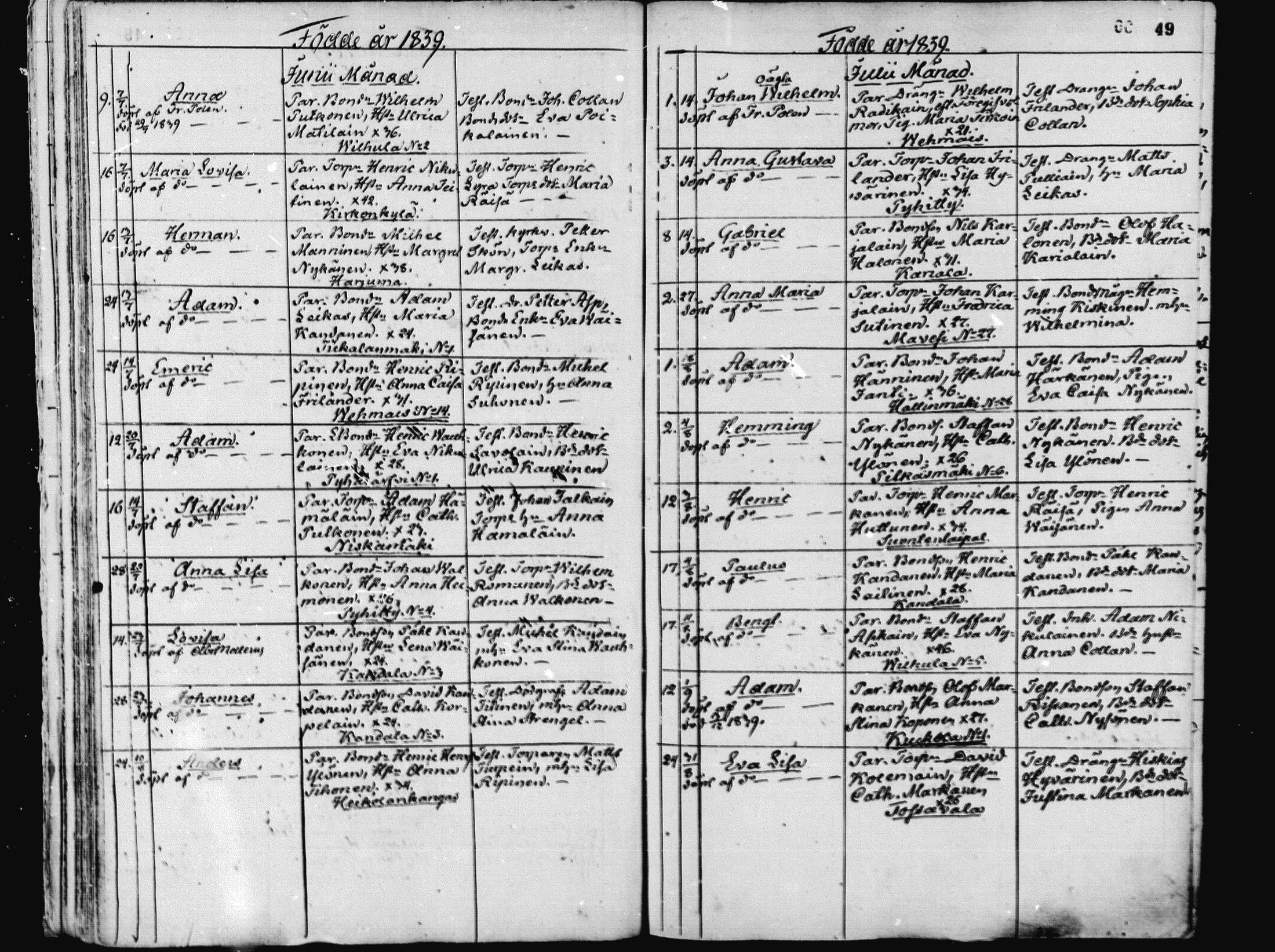 [ ../kirjat/Kirkonkirjat/pieksamaki/syntyneet_1836-1862_msrk_mko1-11/kuvat/49.jpg ]