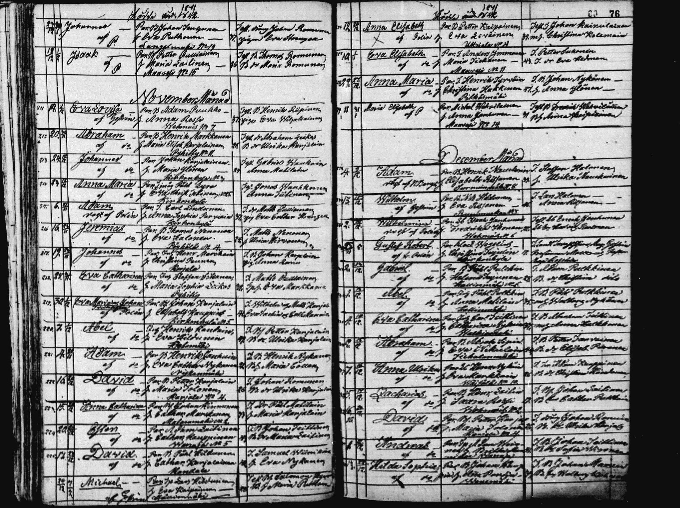 [ ../kirjat/Kirkonkirjat/pieksamaki/syntyneet_1836-1862_msrk_mko1-11/kuvat/76.jpg ]