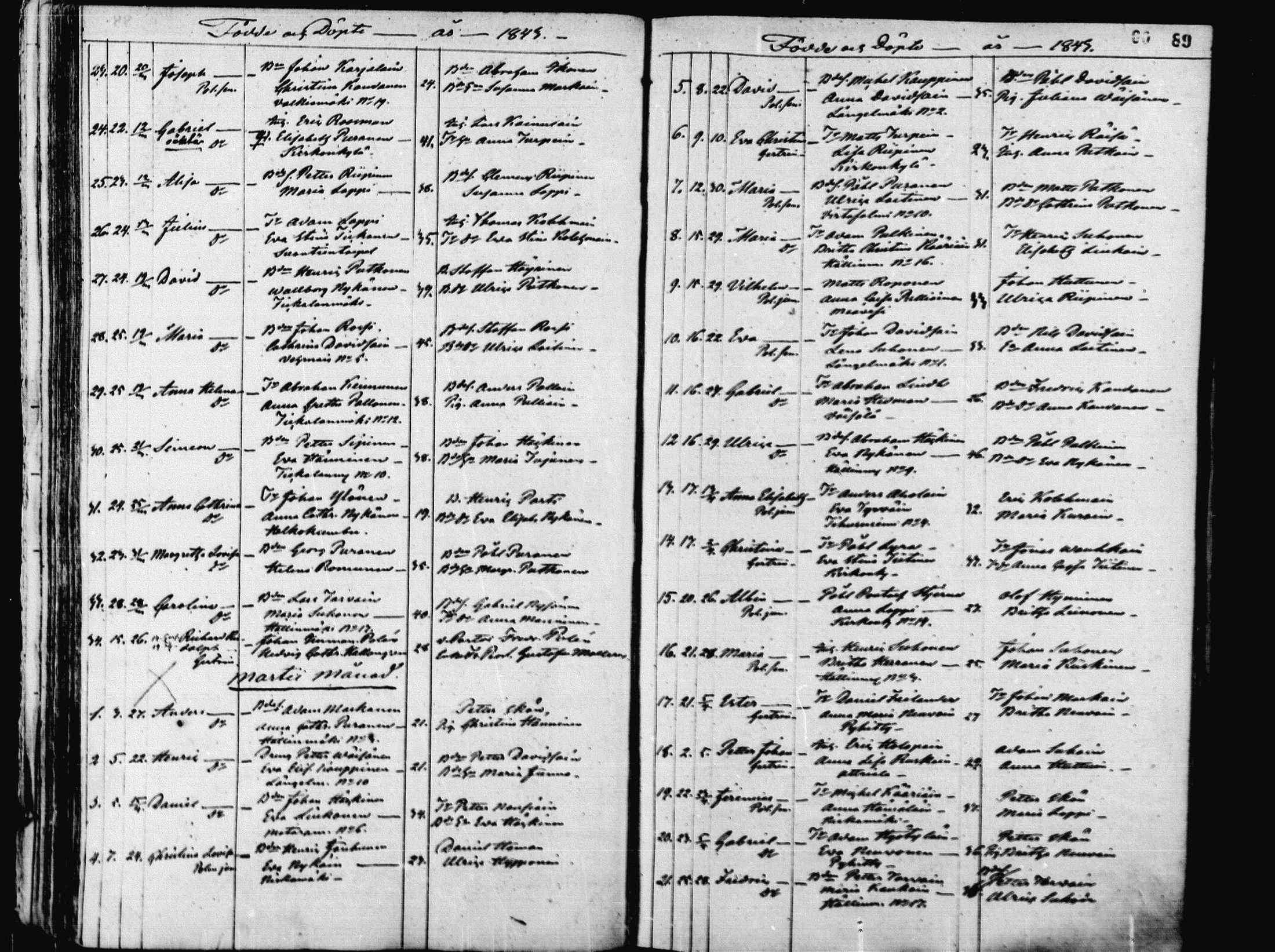 [ ../kirjat/Kirkonkirjat/pieksamaki/syntyneet_1836-1862_msrk_mko1-11/kuvat/89.jpg ]