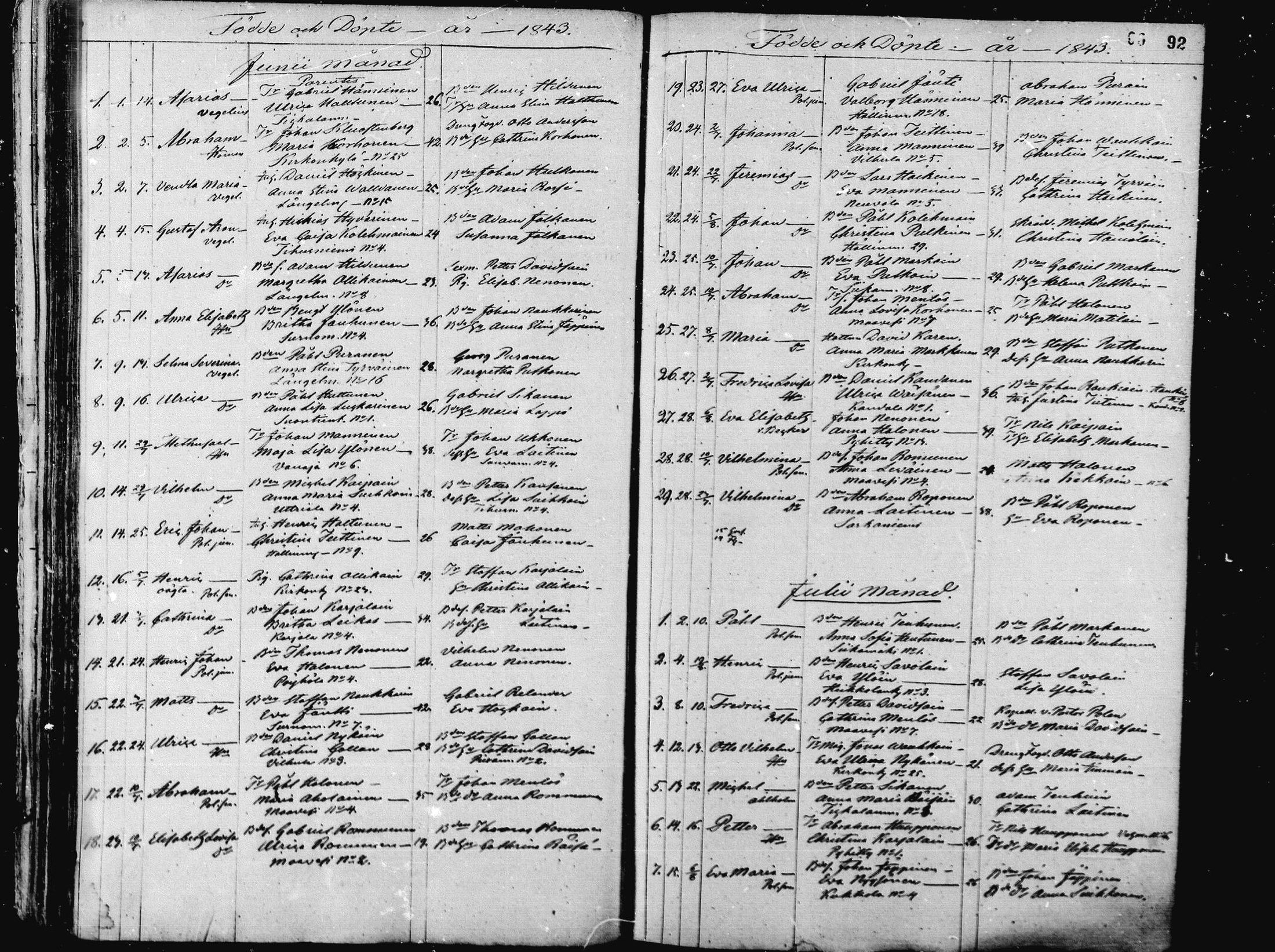 [ ../kirjat/Kirkonkirjat/pieksamaki/syntyneet_1836-1862_msrk_mko1-11/kuvat/92.jpg ]