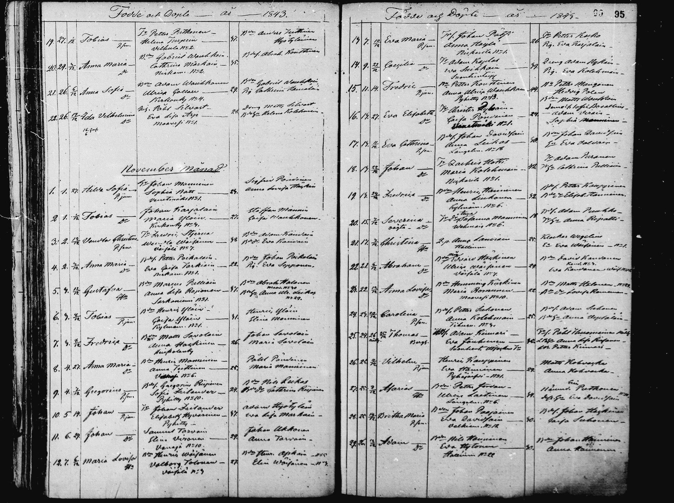 [ ../kirjat/Kirkonkirjat/pieksamaki/syntyneet_1836-1862_msrk_mko1-11/kuvat/95.jpg ]