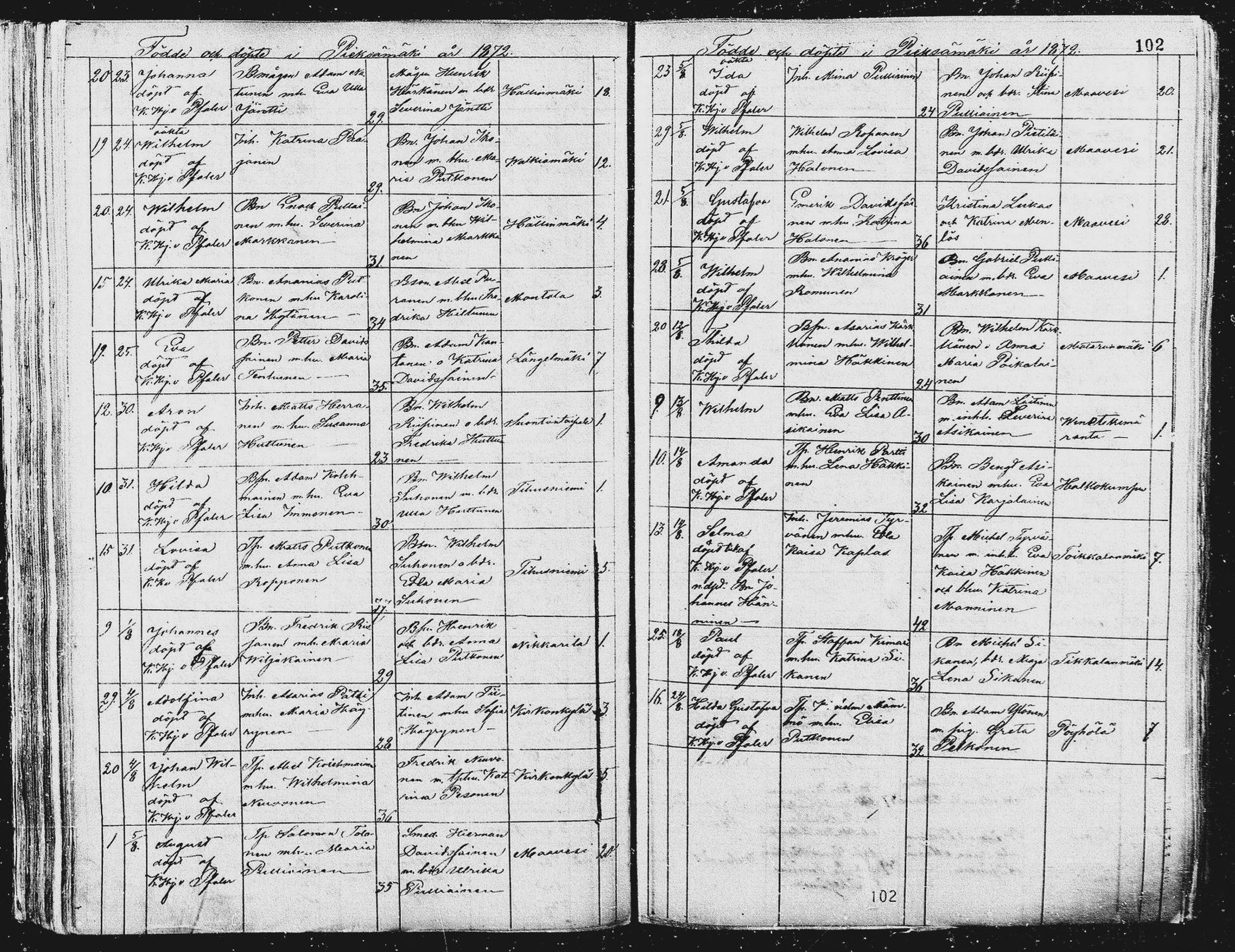 [ ../kirjat/Kirkonkirjat/pieksamaki/syntyneet_1863-1884_msrk_mko12-20/kuvat/102.jpg ]