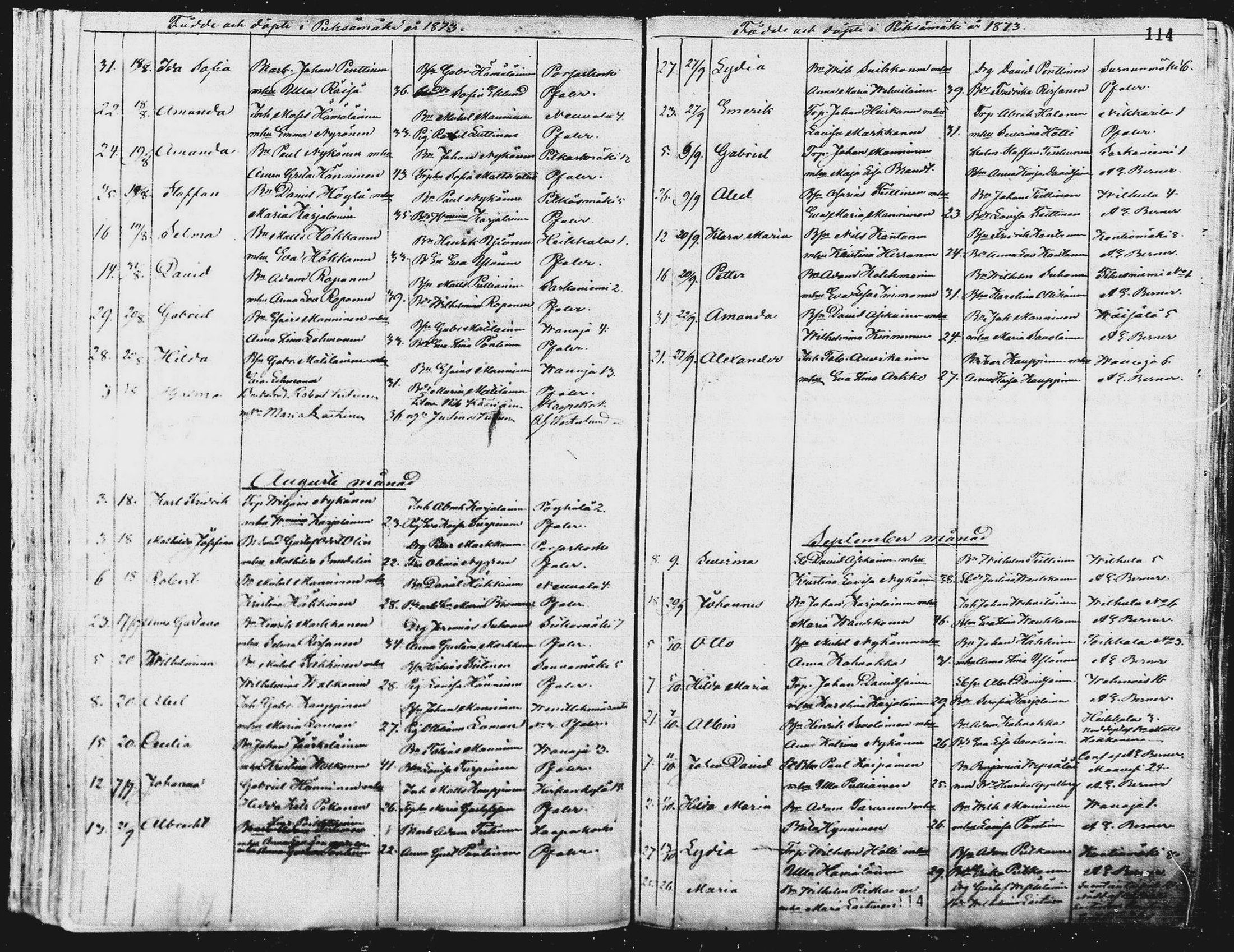 [ ../kirjat/Kirkonkirjat/pieksamaki/syntyneet_1863-1884_msrk_mko12-20/kuvat/115.jpg ]