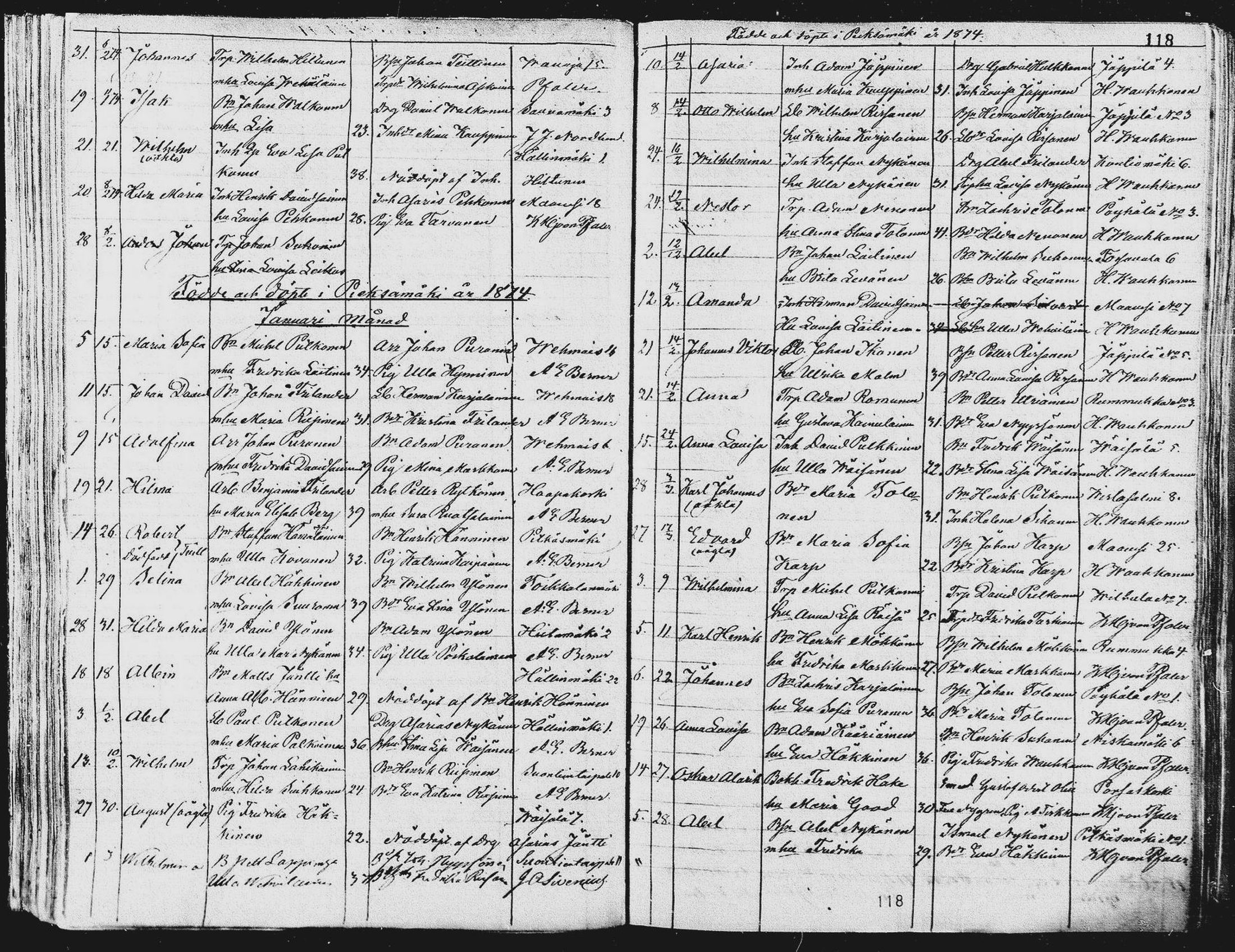 [ ../kirjat/Kirkonkirjat/pieksamaki/syntyneet_1863-1884_msrk_mko12-20/kuvat/119.jpg ]