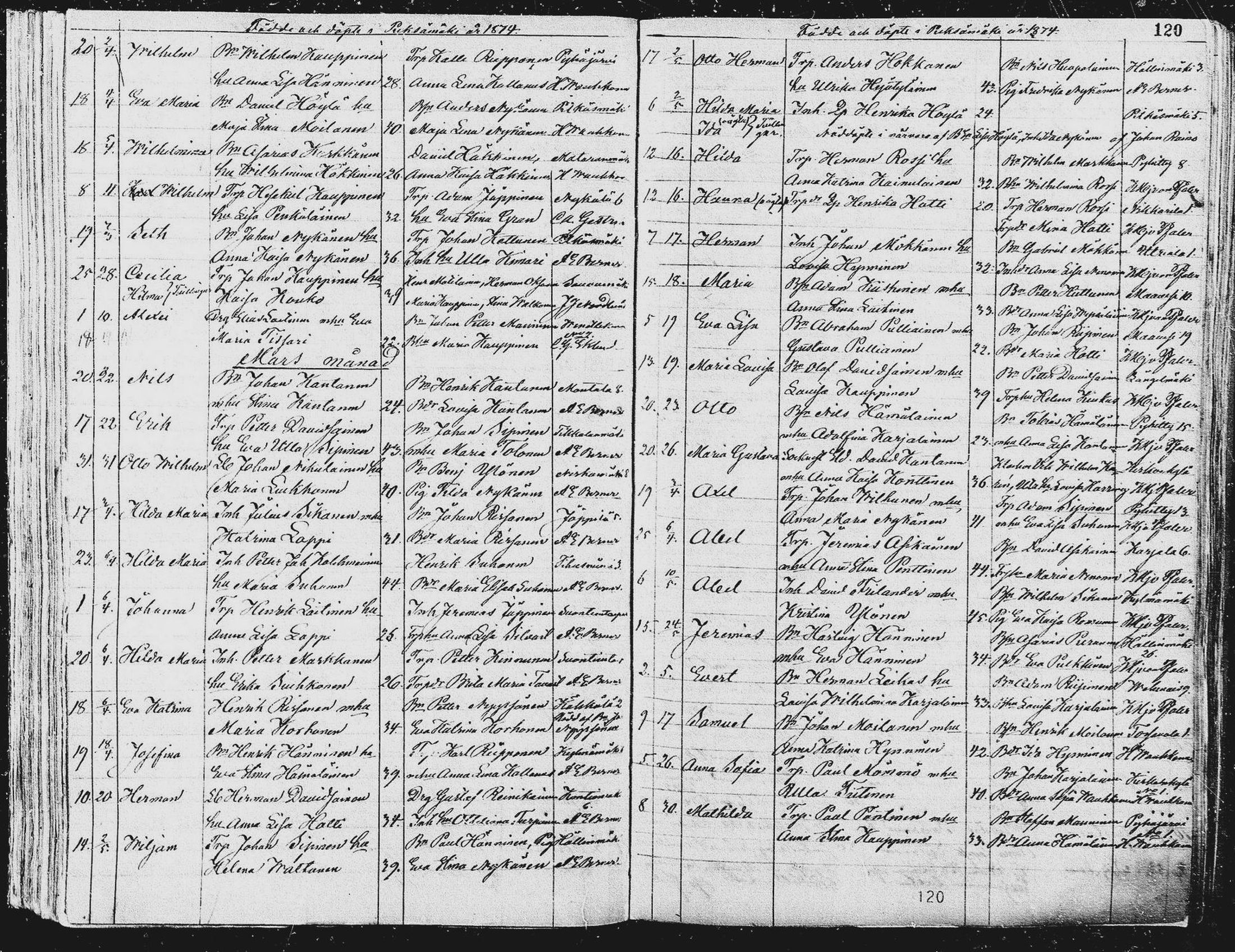 [ ../kirjat/Kirkonkirjat/pieksamaki/syntyneet_1863-1884_msrk_mko12-20/kuvat/121.jpg ]