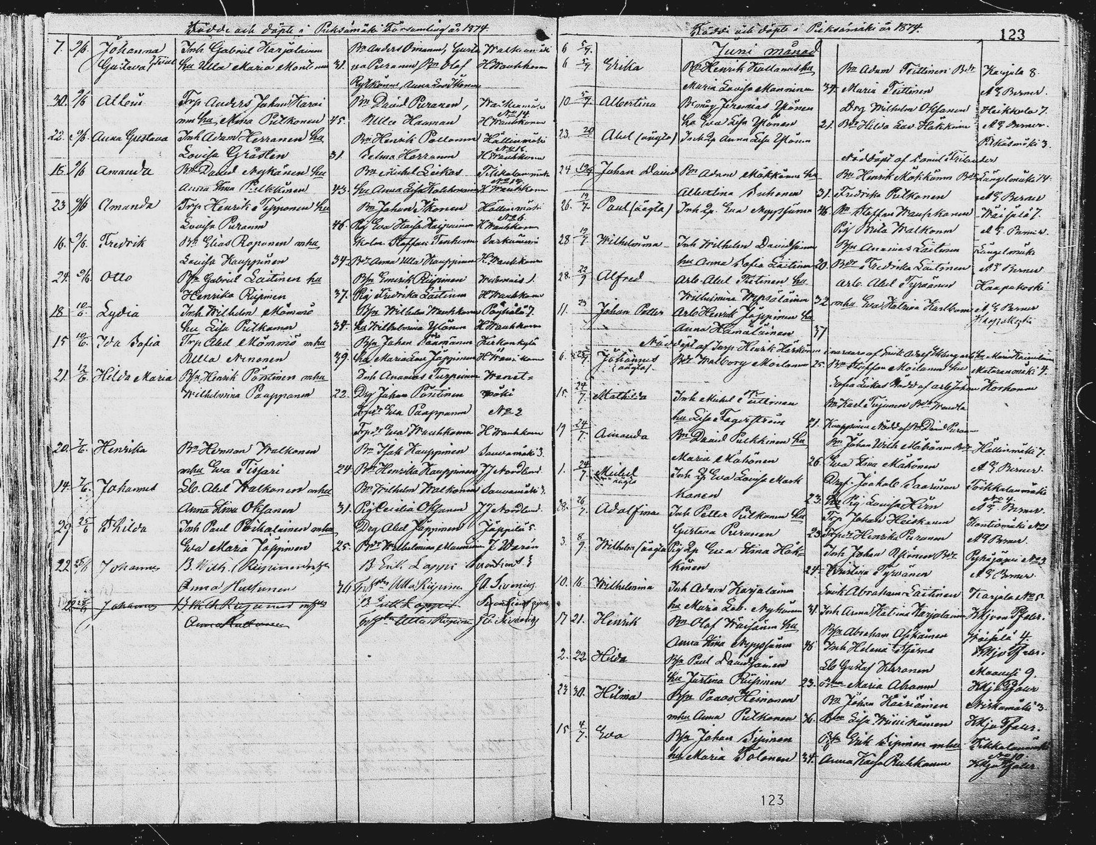 [ ../kirjat/Kirkonkirjat/pieksamaki/syntyneet_1863-1884_msrk_mko12-20/kuvat/124.jpg ]