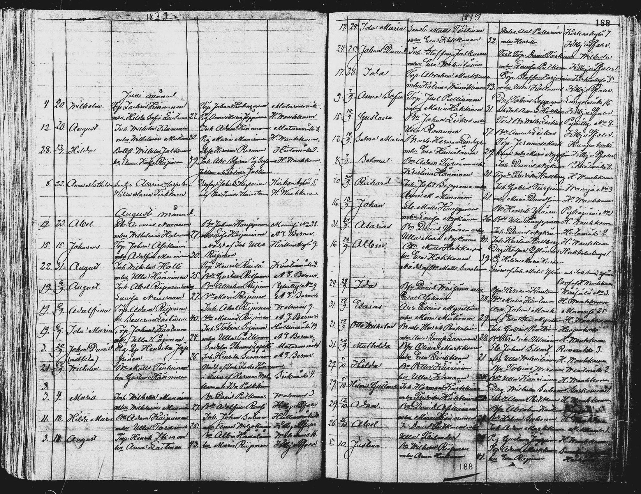 [ ../kirjat/Kirkonkirjat/pieksamaki/syntyneet_1863-1884_msrk_mko12-20/kuvat/189.jpg ]