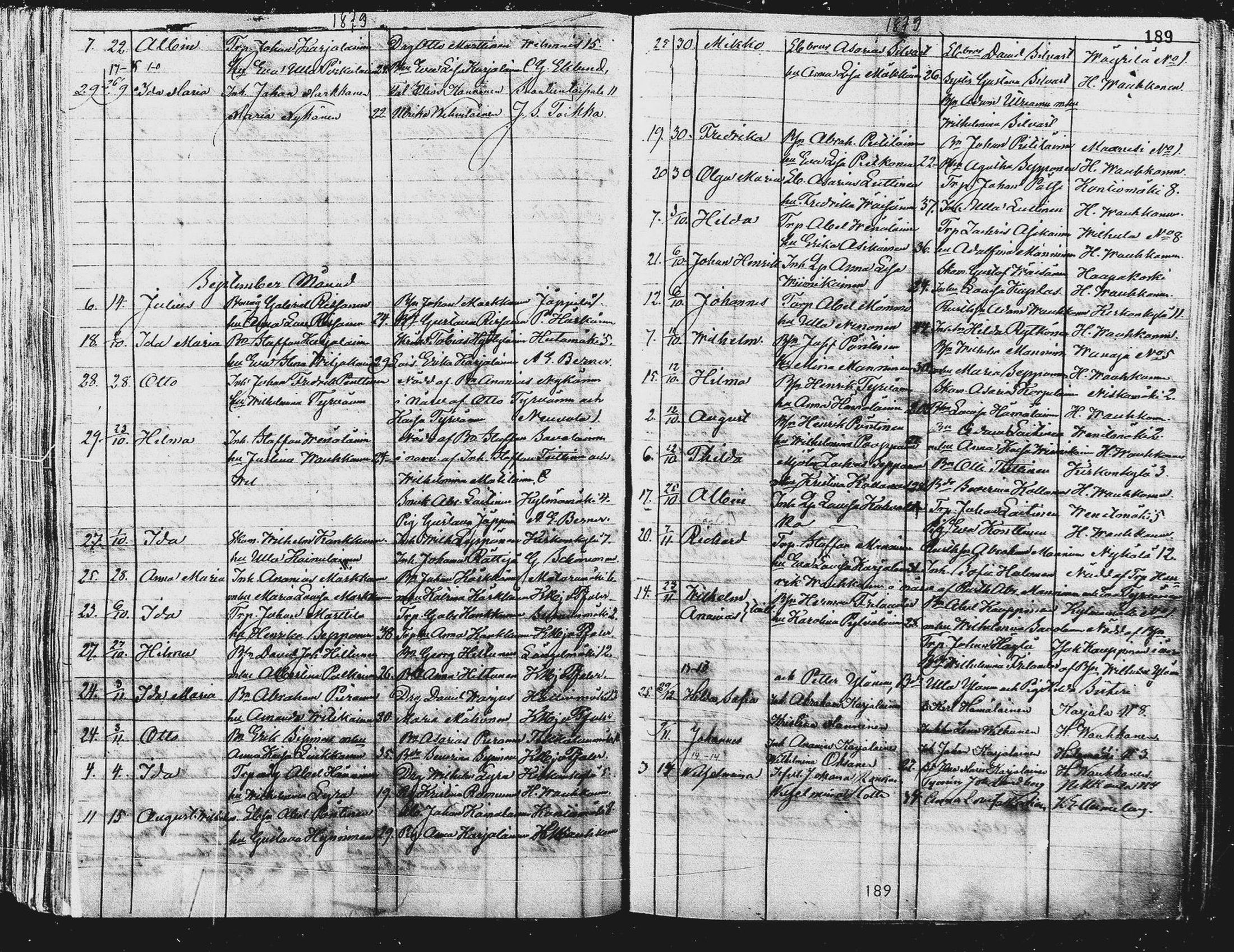 [ ../kirjat/Kirkonkirjat/pieksamaki/syntyneet_1863-1884_msrk_mko12-20/kuvat/190.jpg ]