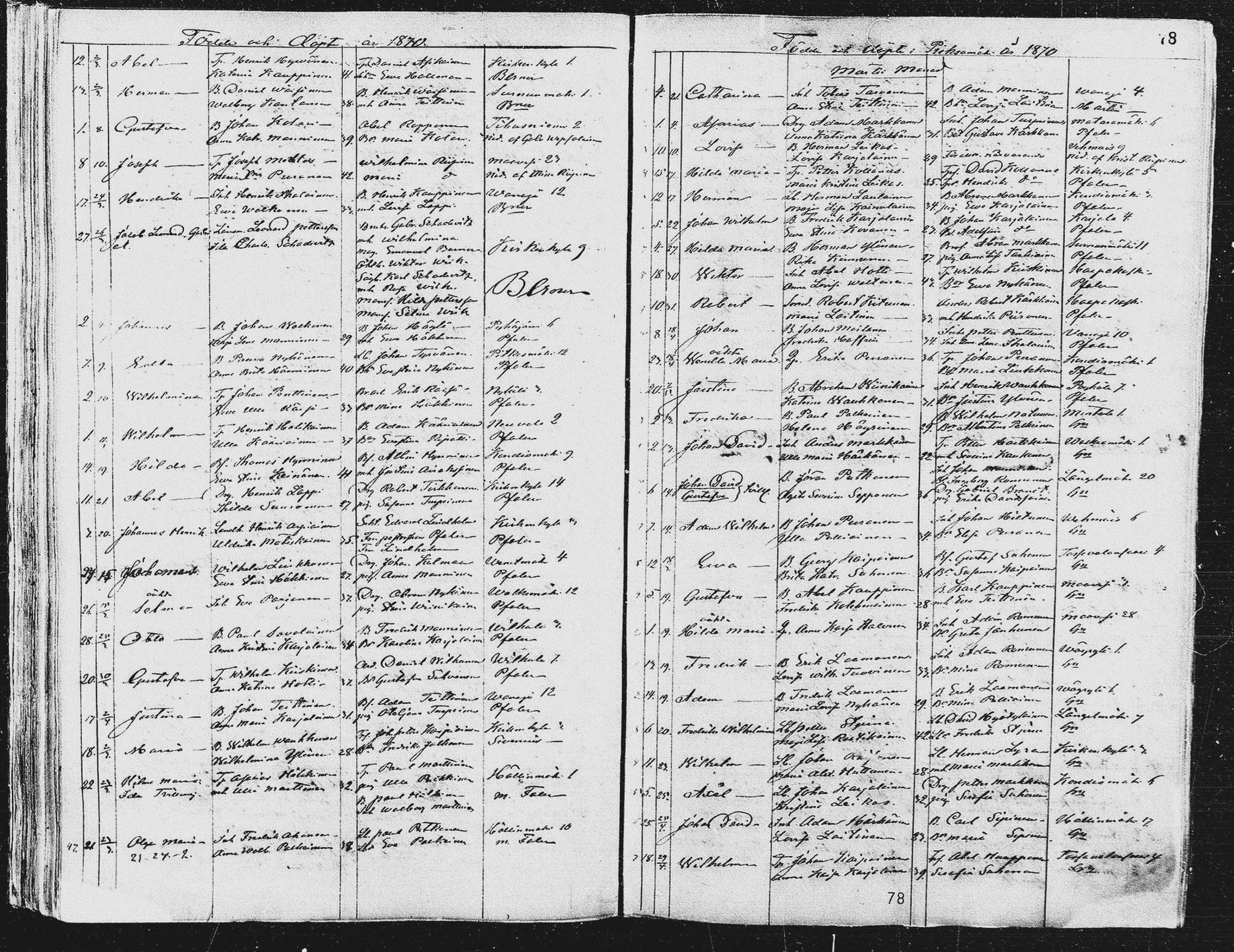 [ ../kirjat/Kirkonkirjat/pieksamaki/syntyneet_1863-1884_msrk_mko12-20/kuvat/78.jpg ]