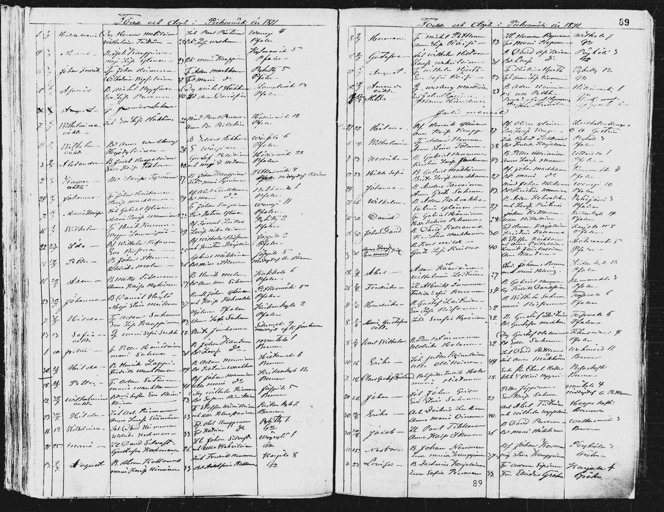 [ ../kirjat/Kirkonkirjat/pieksamaki/syntyneet_1863-1884_msrk_mko12-20/kuvat/89.jpg ]