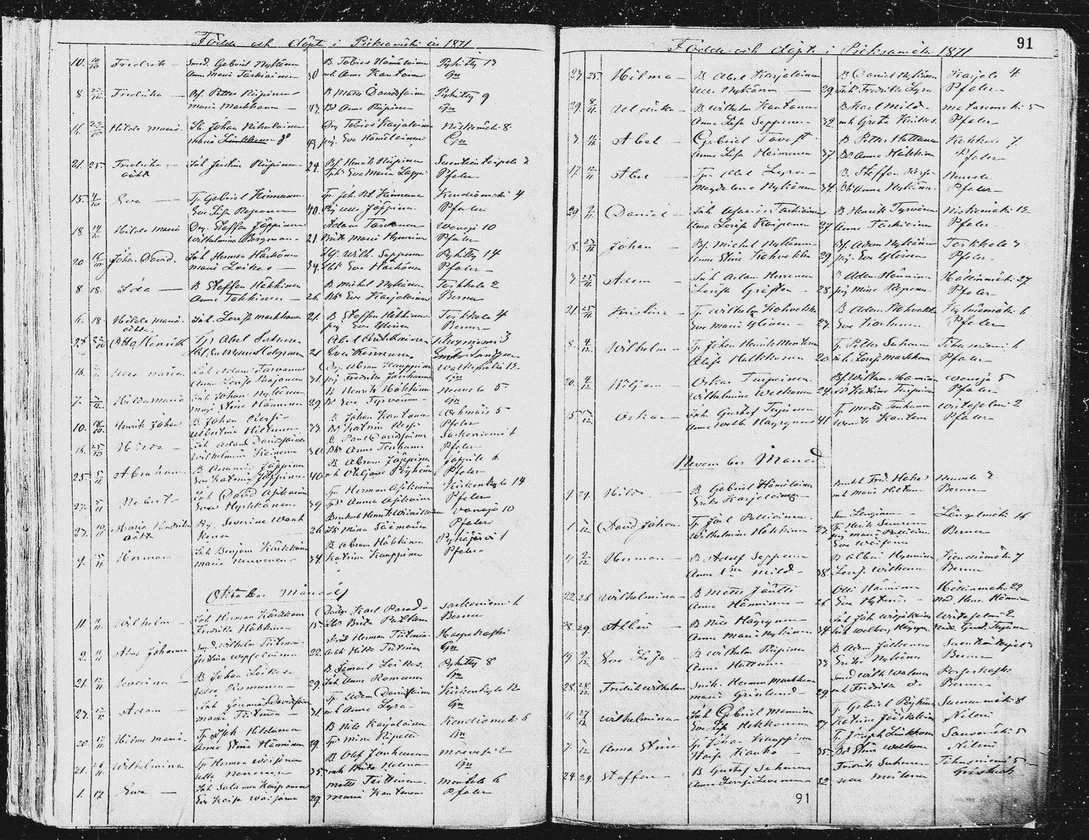 [ ../kirjat/Kirkonkirjat/pieksamaki/syntyneet_1863-1884_msrk_mko12-20/kuvat/91.jpg ]