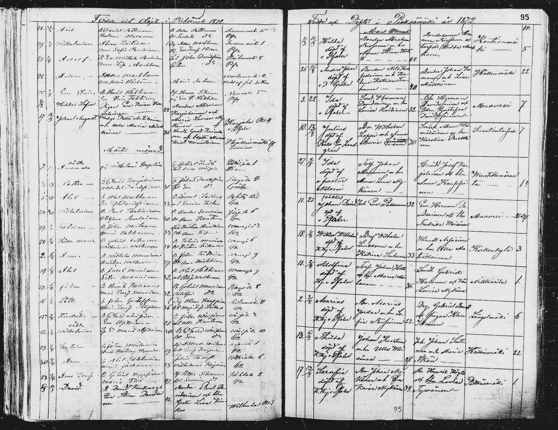 [ ../kirjat/Kirkonkirjat/pieksamaki/syntyneet_1863-1884_msrk_mko12-20/kuvat/95.jpg ]