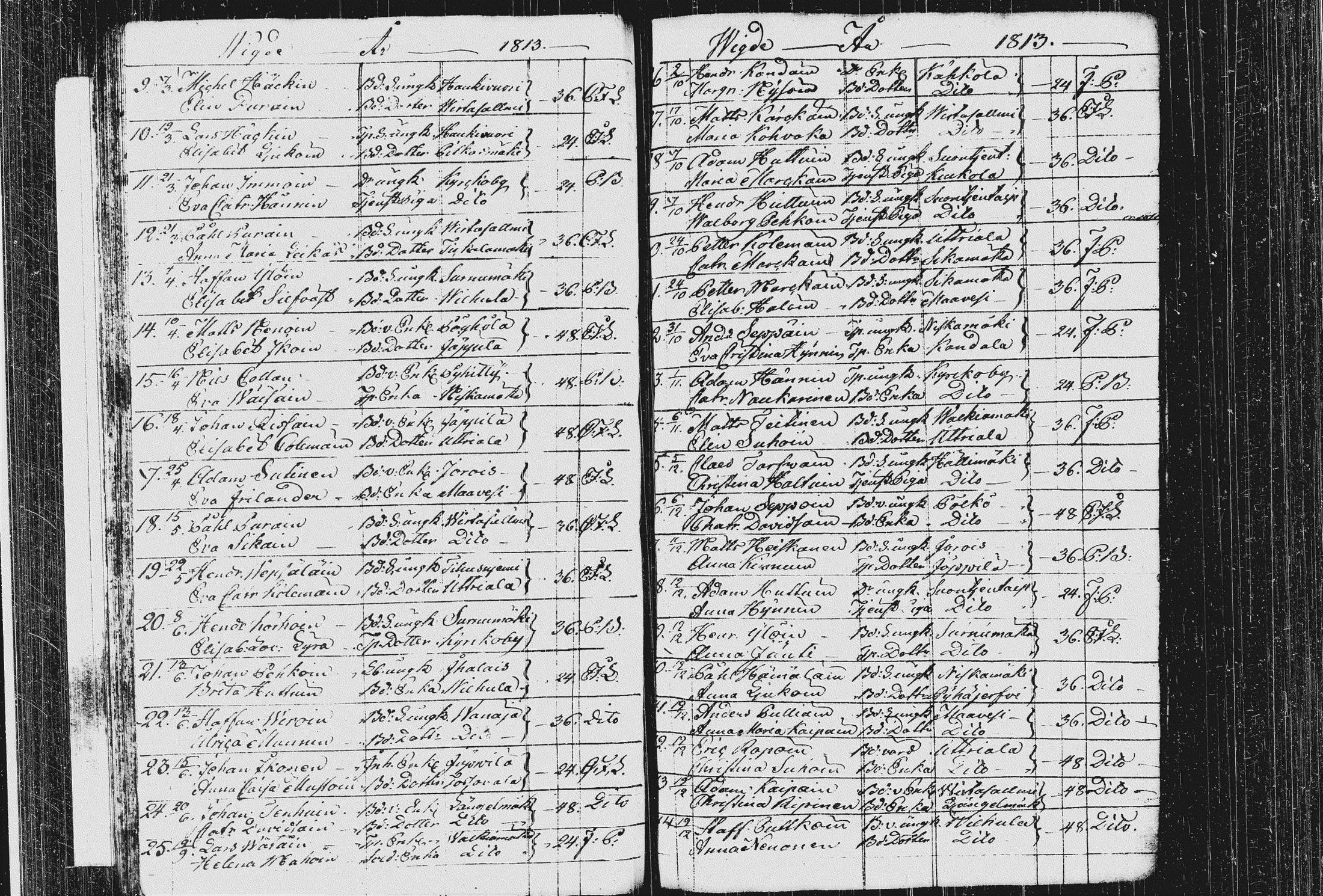 [ ../kirjat/Kirkonkirjat/pieksamaki/vihityt_1795-1828_msrk_tk1423/kuvat/36.jpg ]