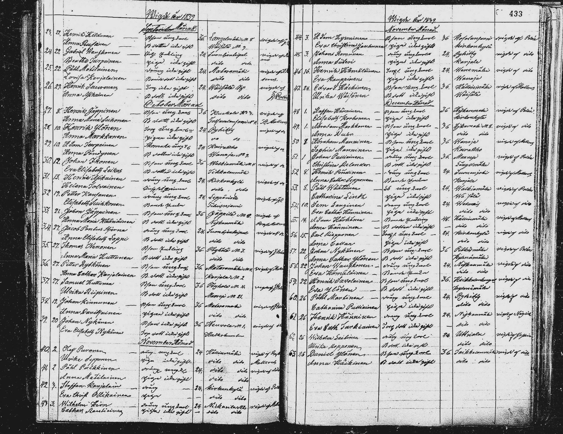 [ ../kirjat/Kirkonkirjat/pieksamaki/vihityt_1837-1863_msrk_mko1-2/kuvat/5.jpg ]