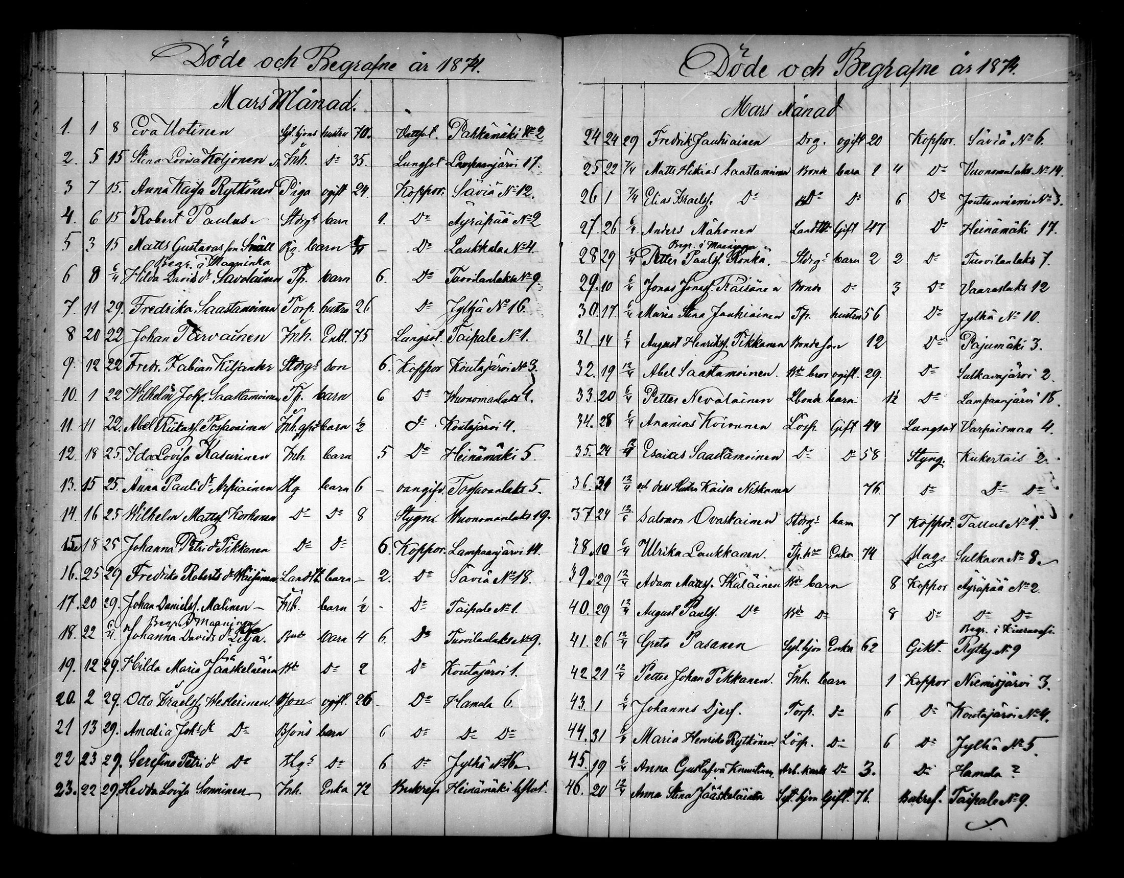 [ ../kirjat/Kirkonkirjat/pielavesi/kuolleet_1862-1879_mko196-201/kuvat/108.jpg ]