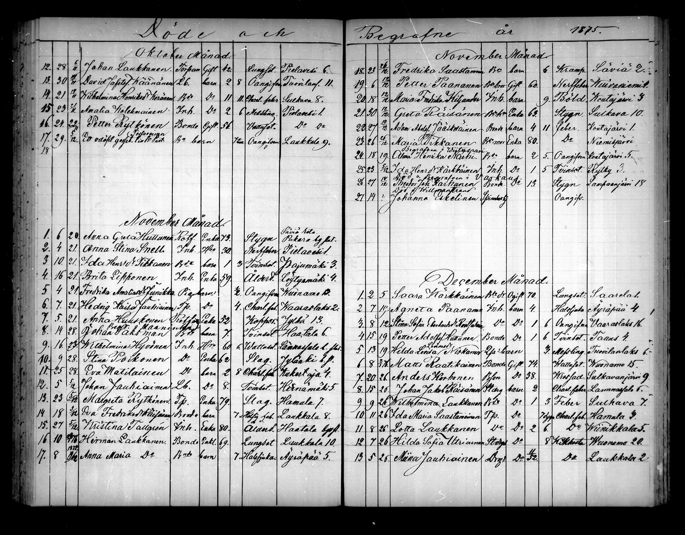 [ ../kirjat/Kirkonkirjat/pielavesi/kuolleet_1862-1879_mko196-201/kuvat/124.jpg ]
