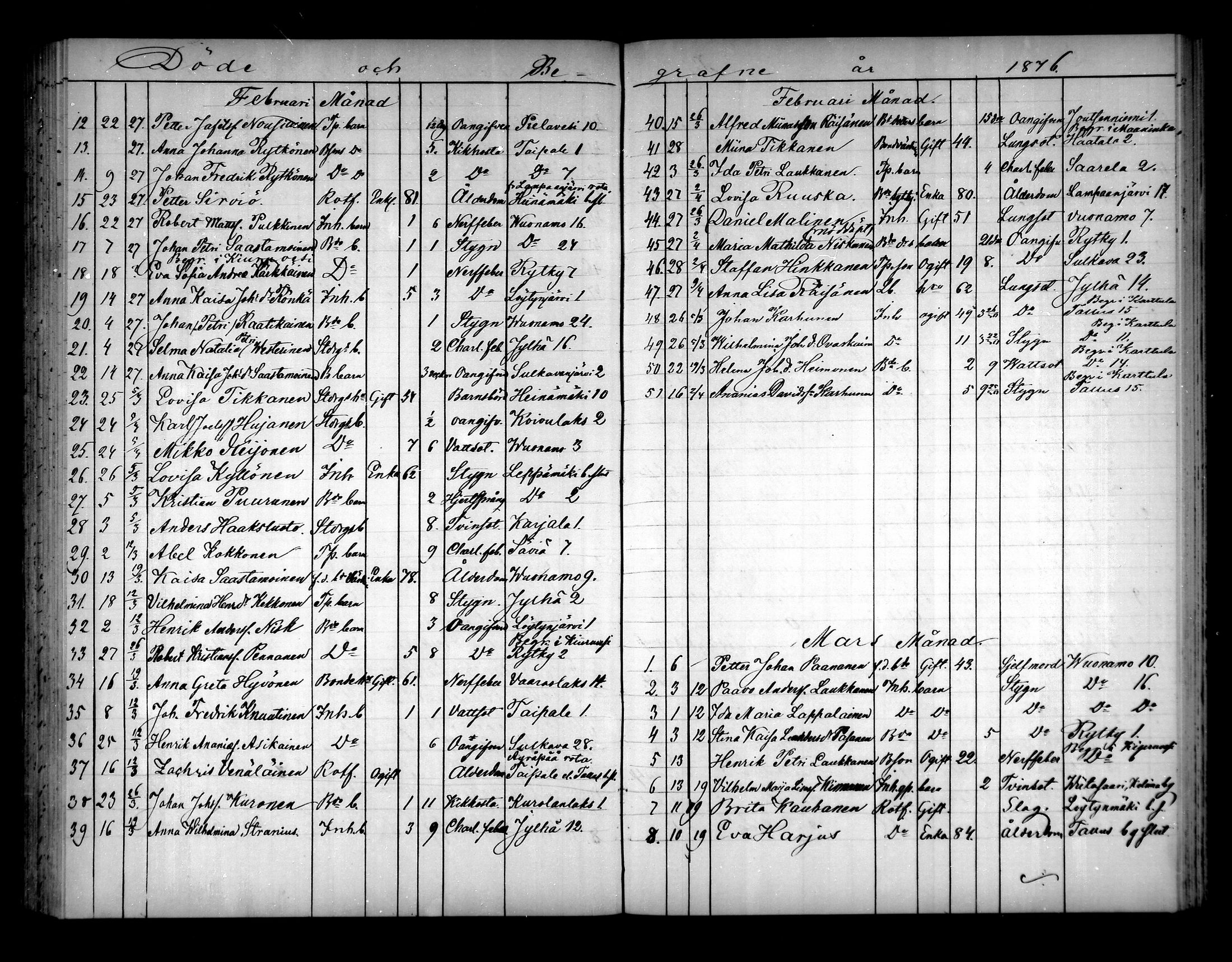 [ ../kirjat/Kirkonkirjat/pielavesi/kuolleet_1862-1879_mko196-201/kuvat/127.jpg ]