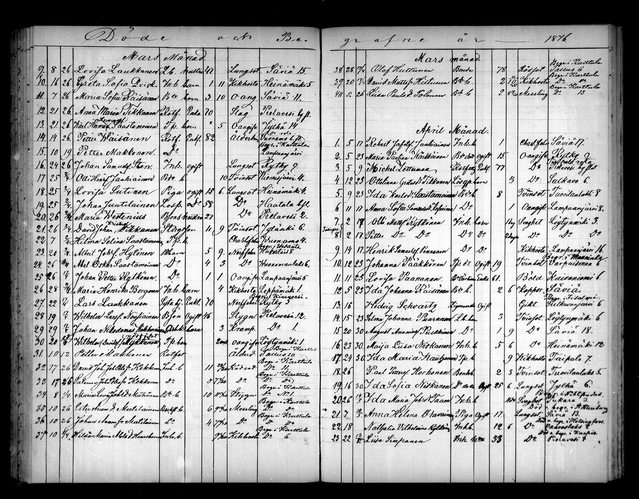 [ ../kirjat/Kirkonkirjat/pielavesi/kuolleet_1862-1879_mko196-201/kuvat/128.jpg ]