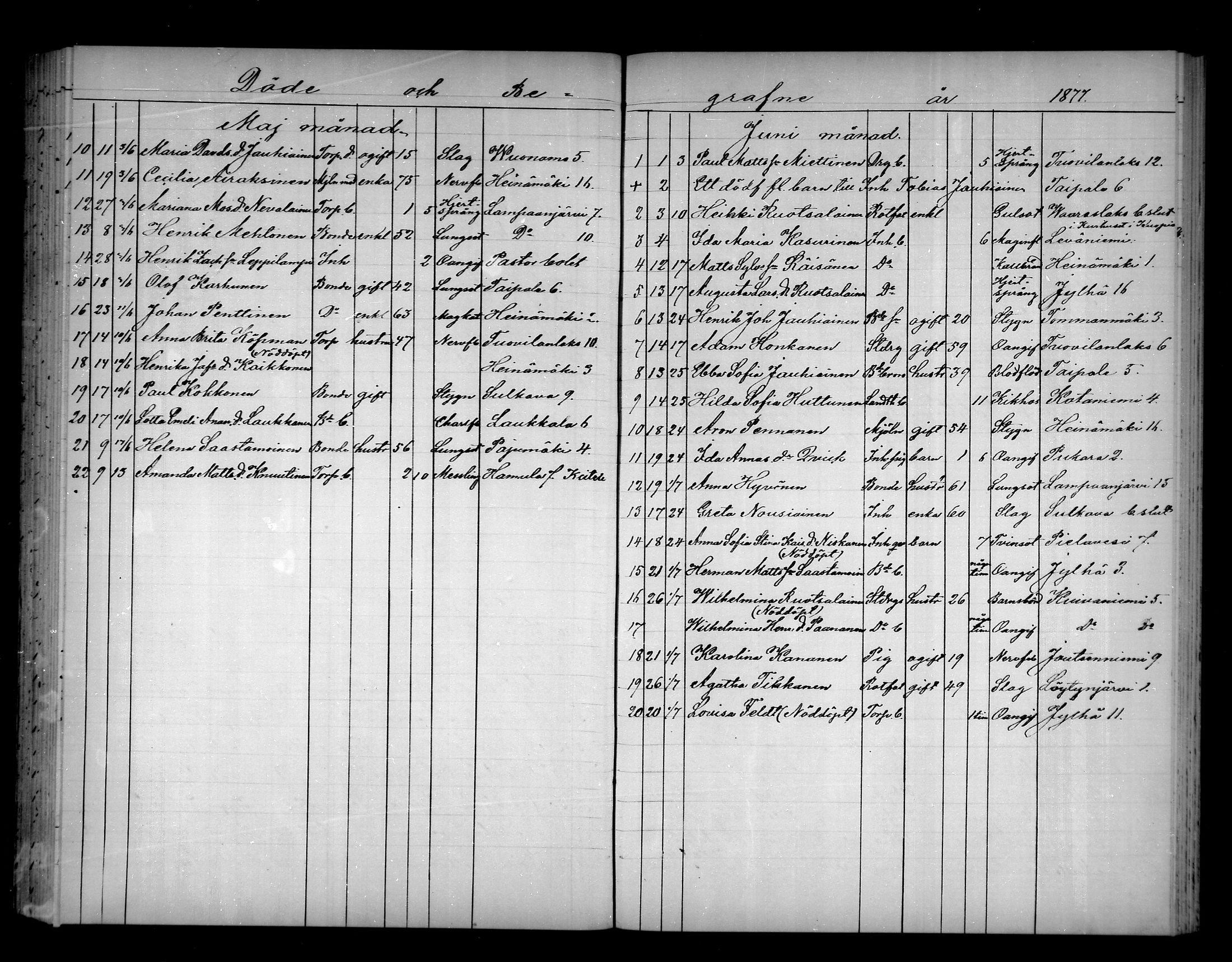 [ ../kirjat/Kirkonkirjat/pielavesi/kuolleet_1862-1879_mko196-201/kuvat/137.jpg ]