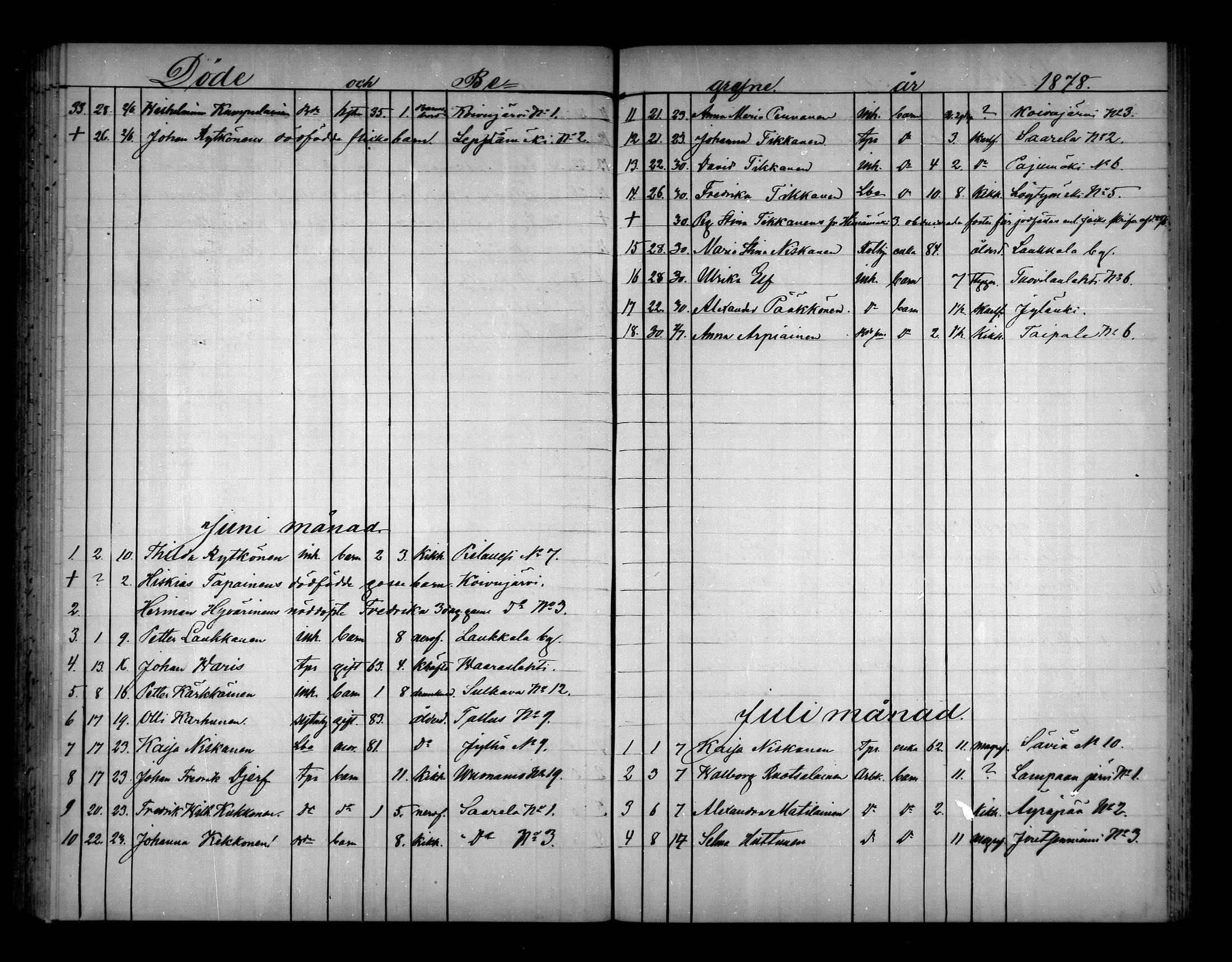 [ ../kirjat/Kirkonkirjat/pielavesi/kuolleet_1862-1879_mko196-201/kuvat/146.jpg ]