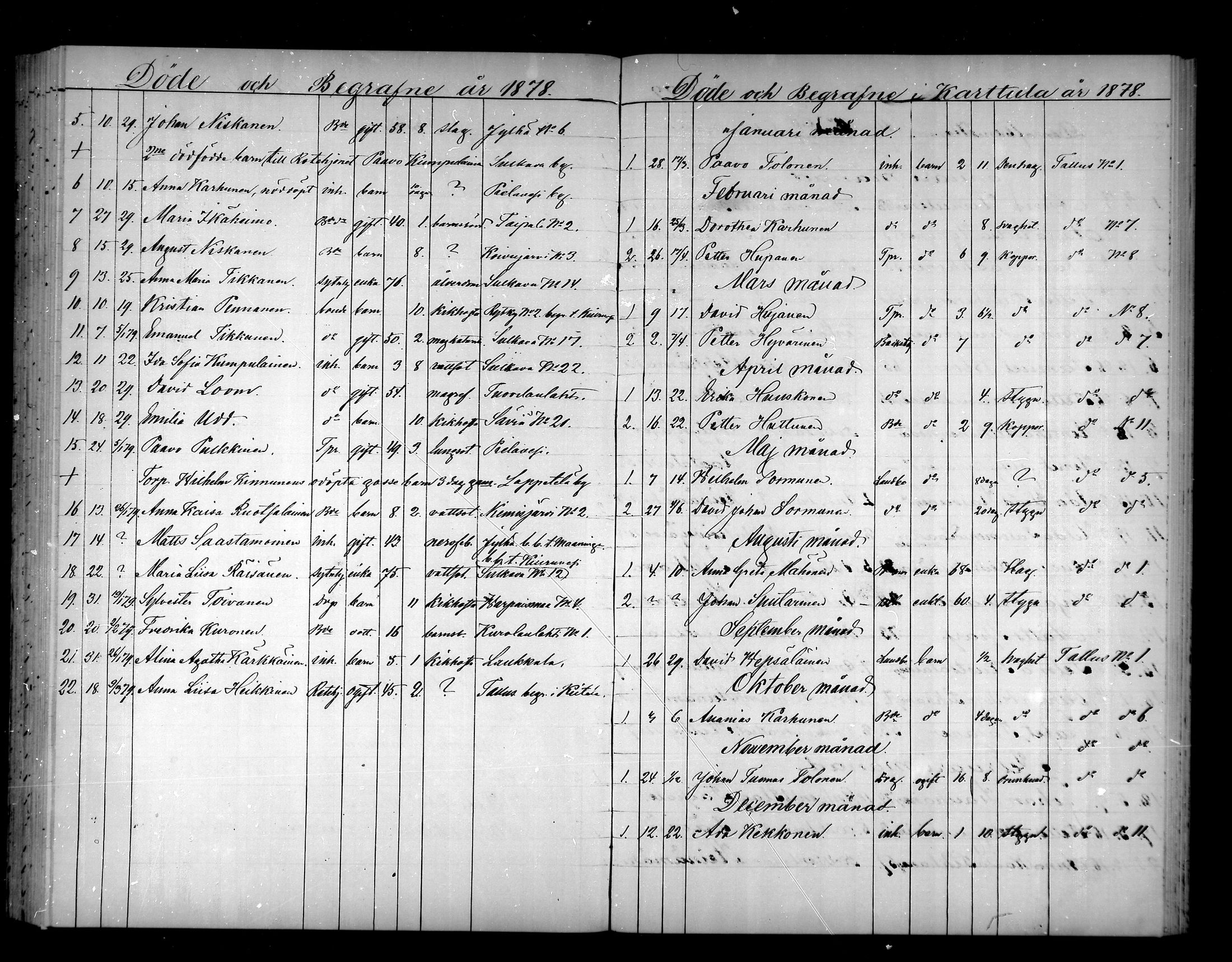 [ ../kirjat/Kirkonkirjat/pielavesi/kuolleet_1862-1879_mko196-201/kuvat/150.jpg ]