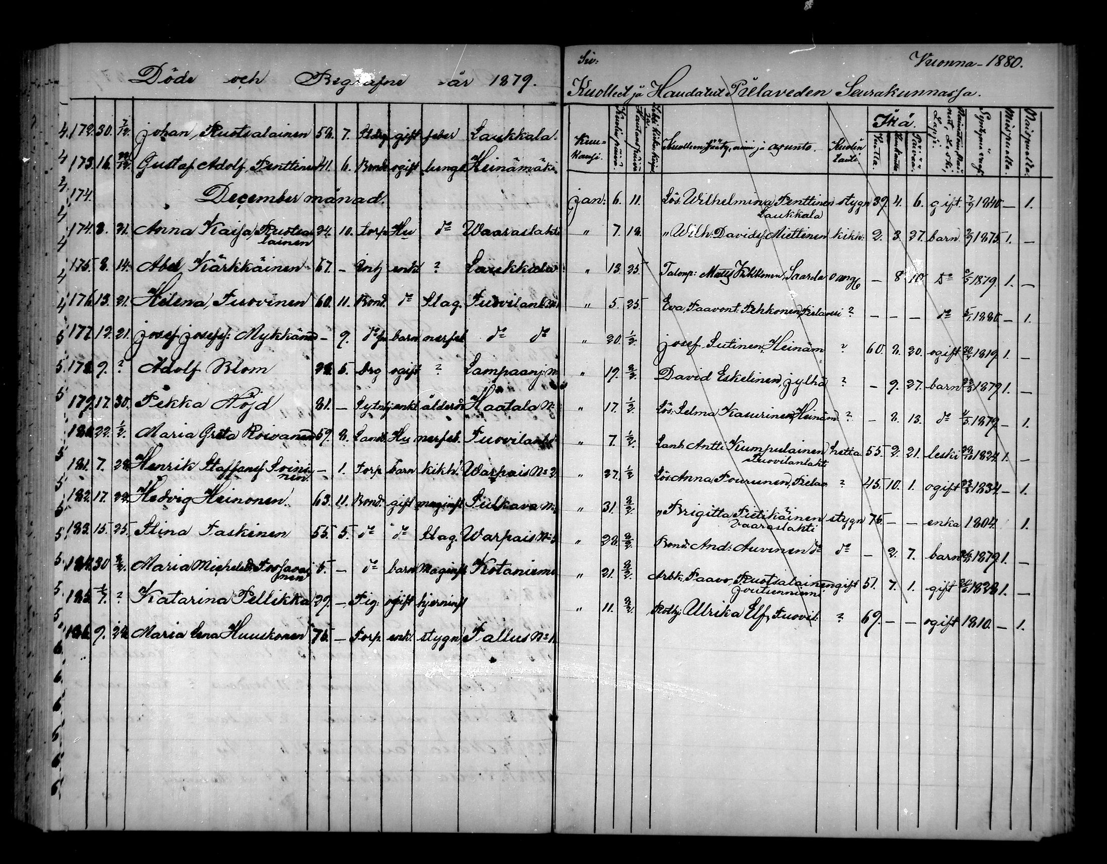 [ ../kirjat/Kirkonkirjat/pielavesi/kuolleet_1862-1879_mko196-201/kuvat/155.jpg ]