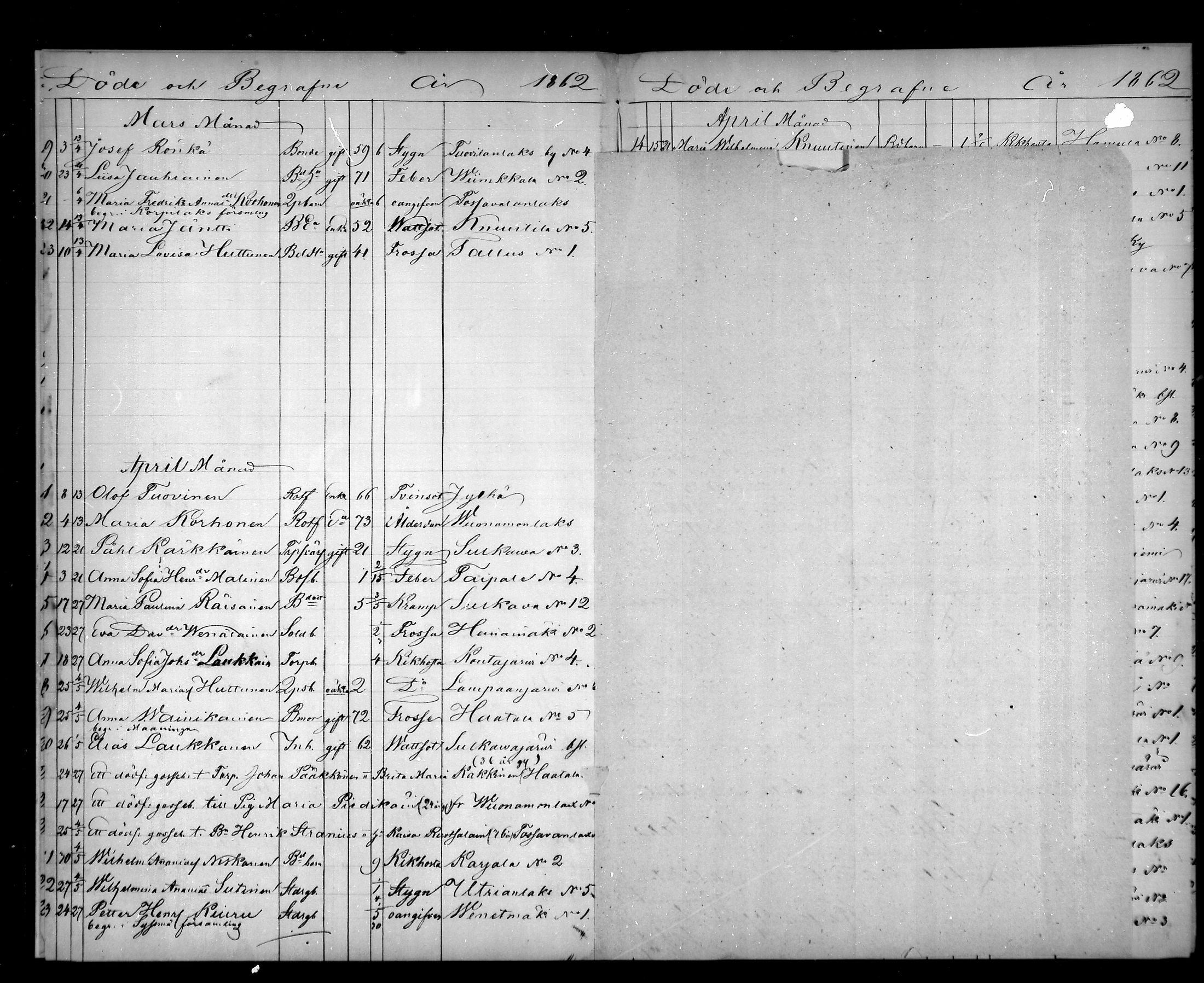 [ ../kirjat/Kirkonkirjat/pielavesi/kuolleet_1862-1879_mko196-201/kuvat/4.jpg ]