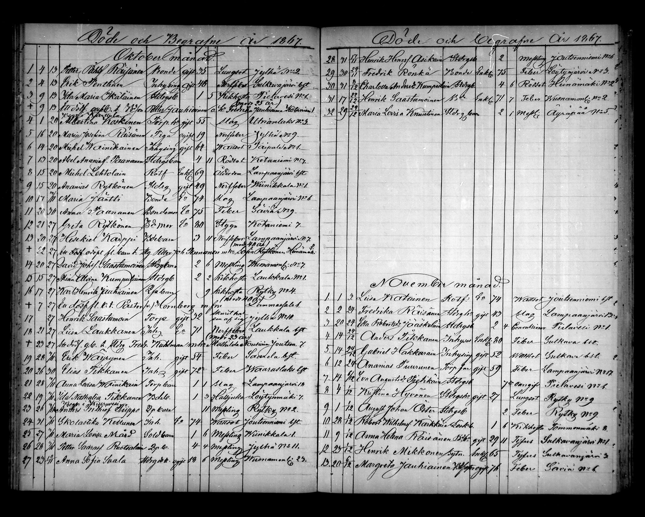 [ ../kirjat/Kirkonkirjat/pielavesi/kuolleet_1862-1879_mko196-201/kuvat/46.jpg ]