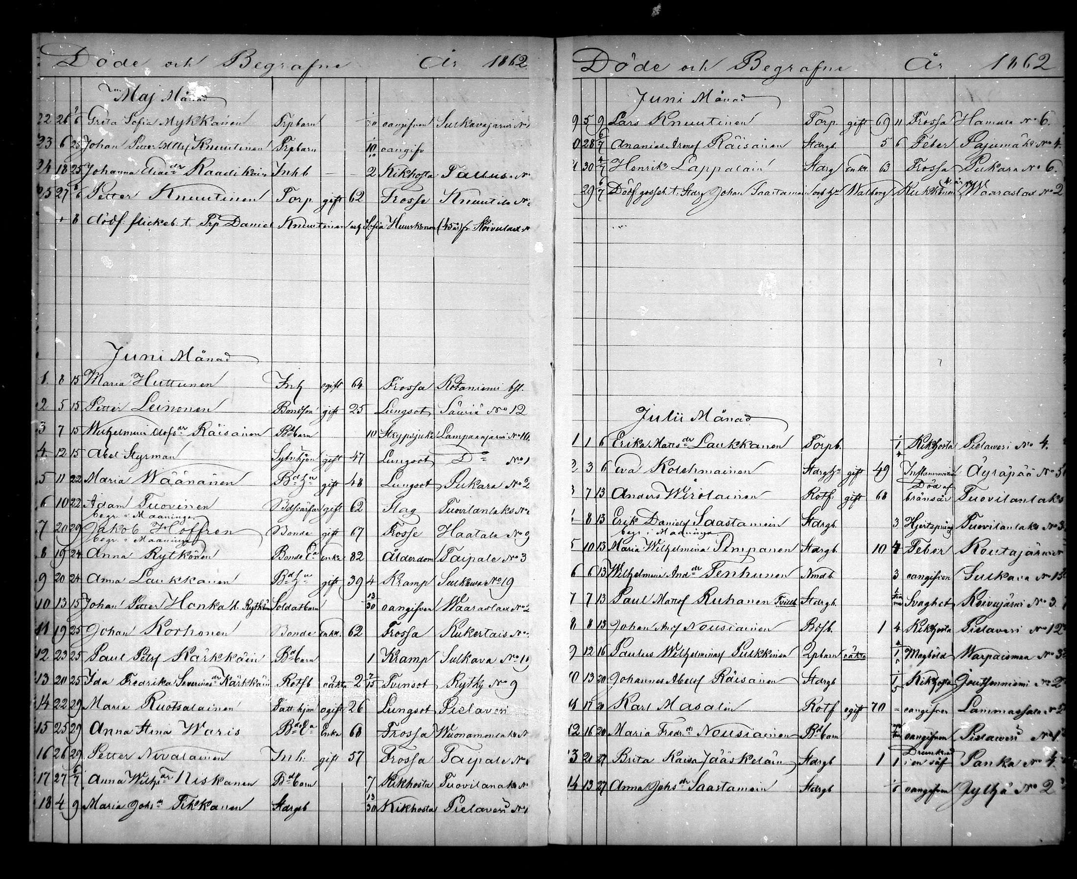 [ ../kirjat/Kirkonkirjat/pielavesi/kuolleet_1862-1879_mko196-201/kuvat/6.jpg ]