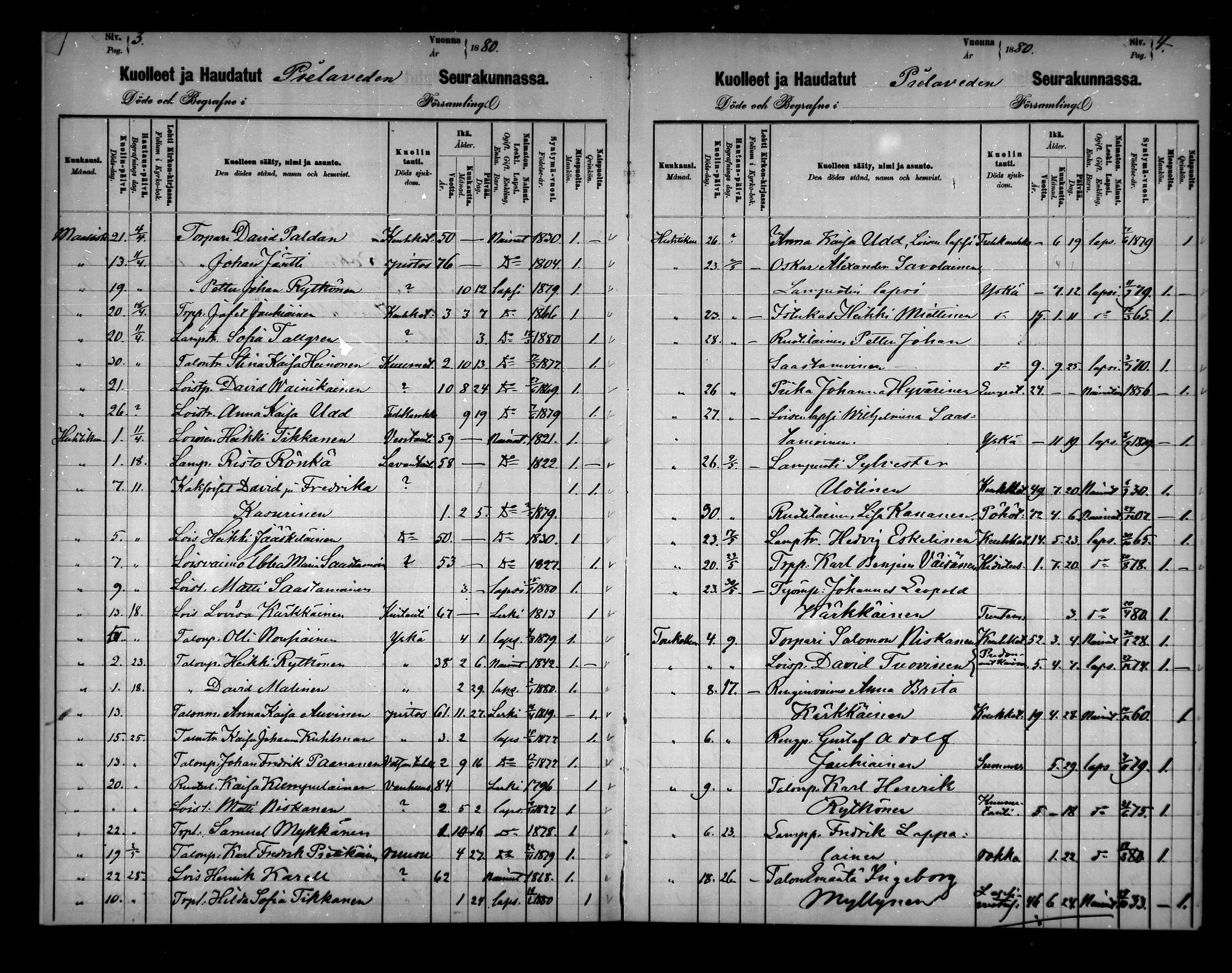 [ ../kirjat/Kirkonkirjat/pielavesi/kuolleet_1880-1887_mko202-203/kuvat/2.jpg ]