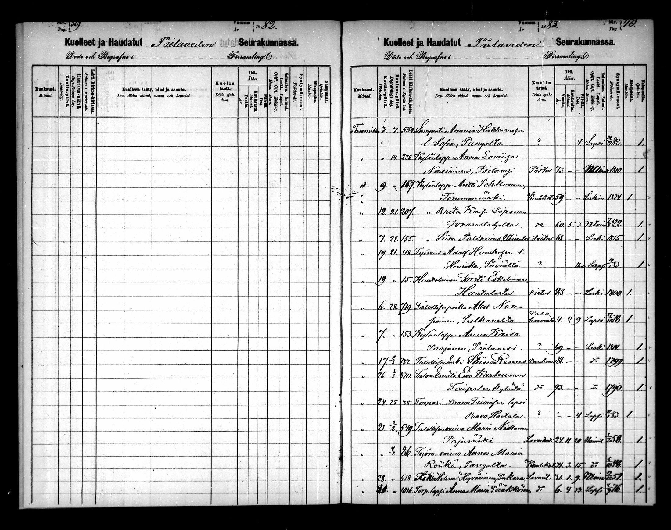 [ ../kirjat/Kirkonkirjat/pielavesi/kuolleet_1880-1887_mko202-203/kuvat/20.jpg ]