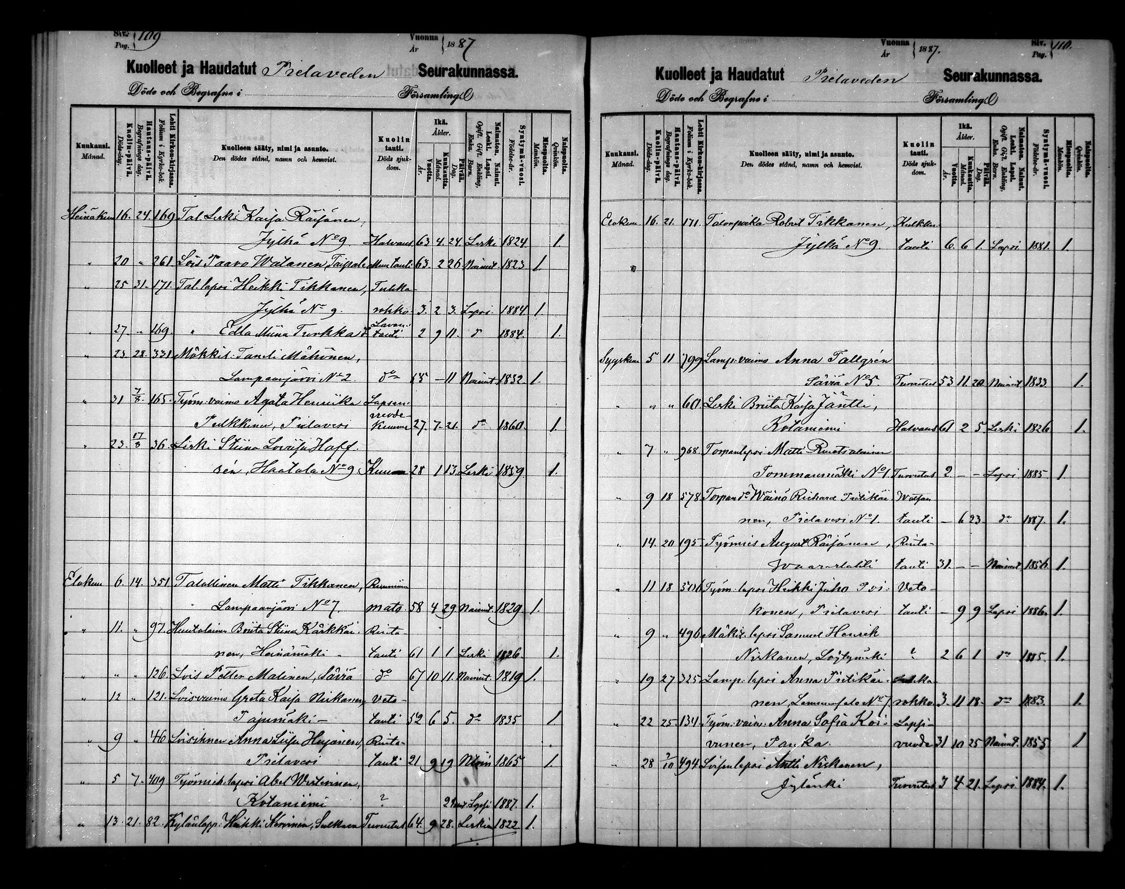 [ ../kirjat/Kirkonkirjat/pielavesi/kuolleet_1880-1887_mko202-203/kuvat/55.jpg ]
