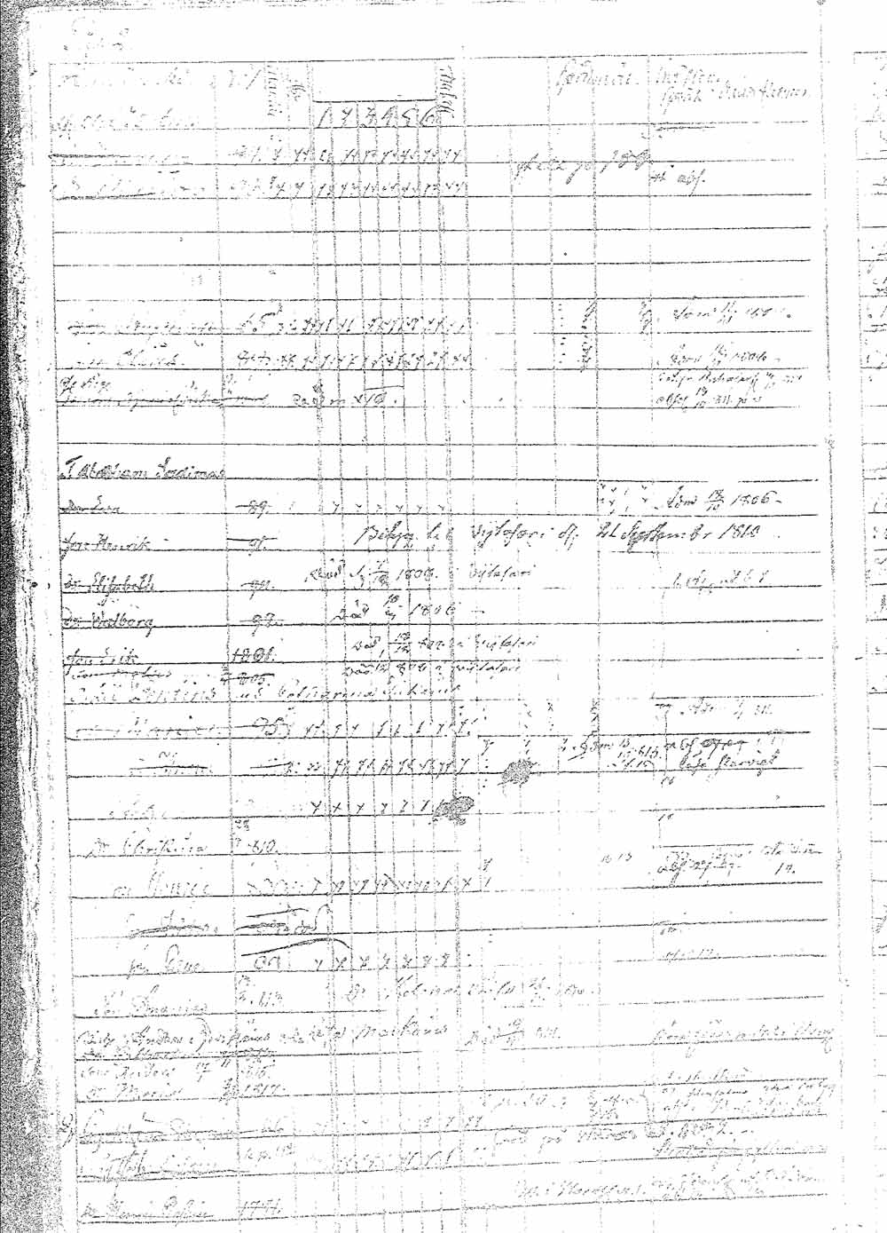 [ ../kirjat/Kirkonkirjat/pielavesi/lastenkirja_1802-1817_tk1263/kuvat/3.jpg ]