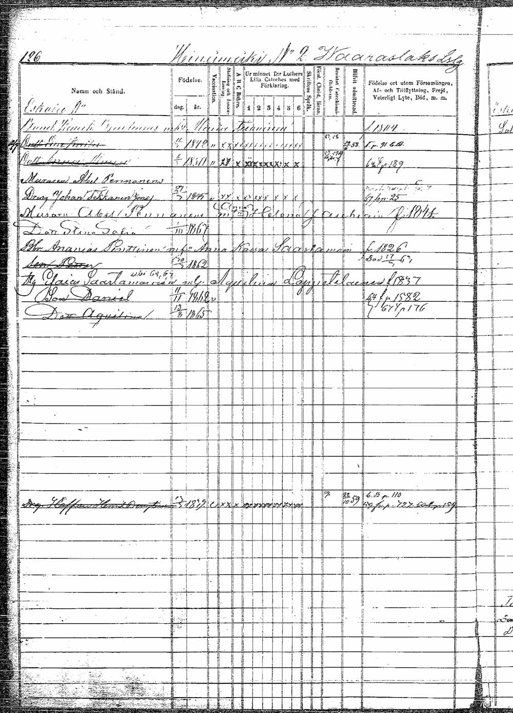 [ ../kirjat/Kirkonkirjat/pielavesi/lastenkirja_1856-1865_tk1265/kuvat/129.jpg ]