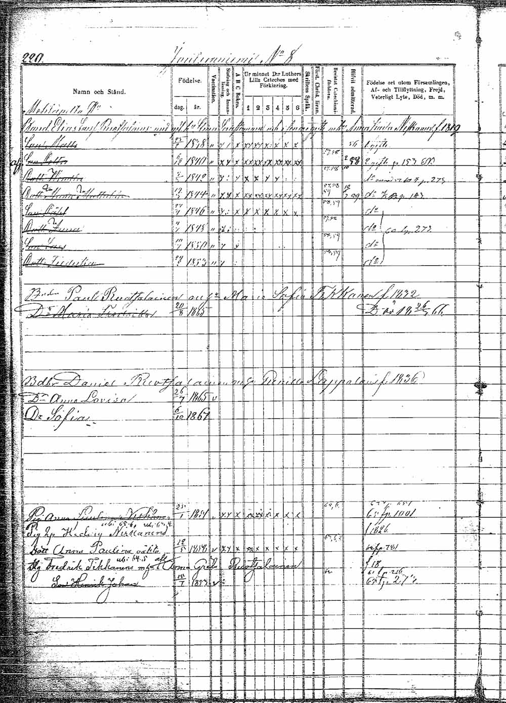 [ ../kirjat/Kirkonkirjat/pielavesi/lastenkirja_1856-1865_tk1265/kuvat/227.jpg ]