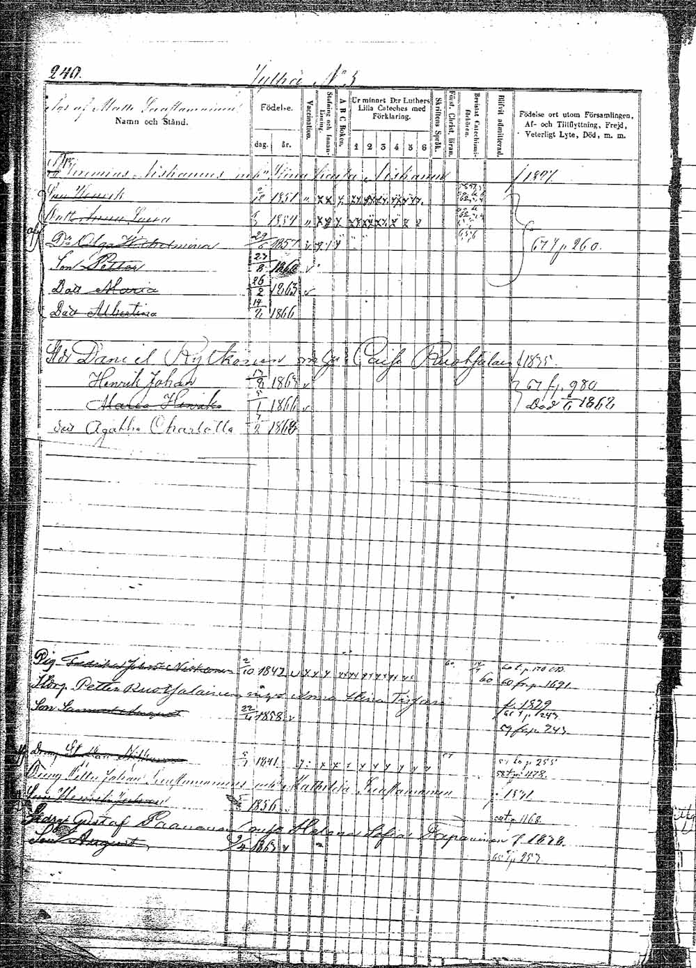 [ ../kirjat/Kirkonkirjat/pielavesi/lastenkirja_1856-1865_tk1265/kuvat/254.jpg ]