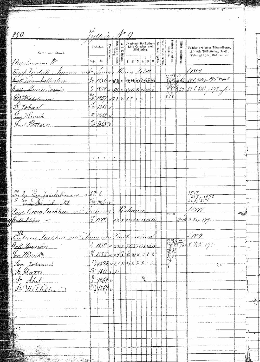 [ ../kirjat/Kirkonkirjat/pielavesi/lastenkirja_1856-1865_tk1265/kuvat/264.jpg ]