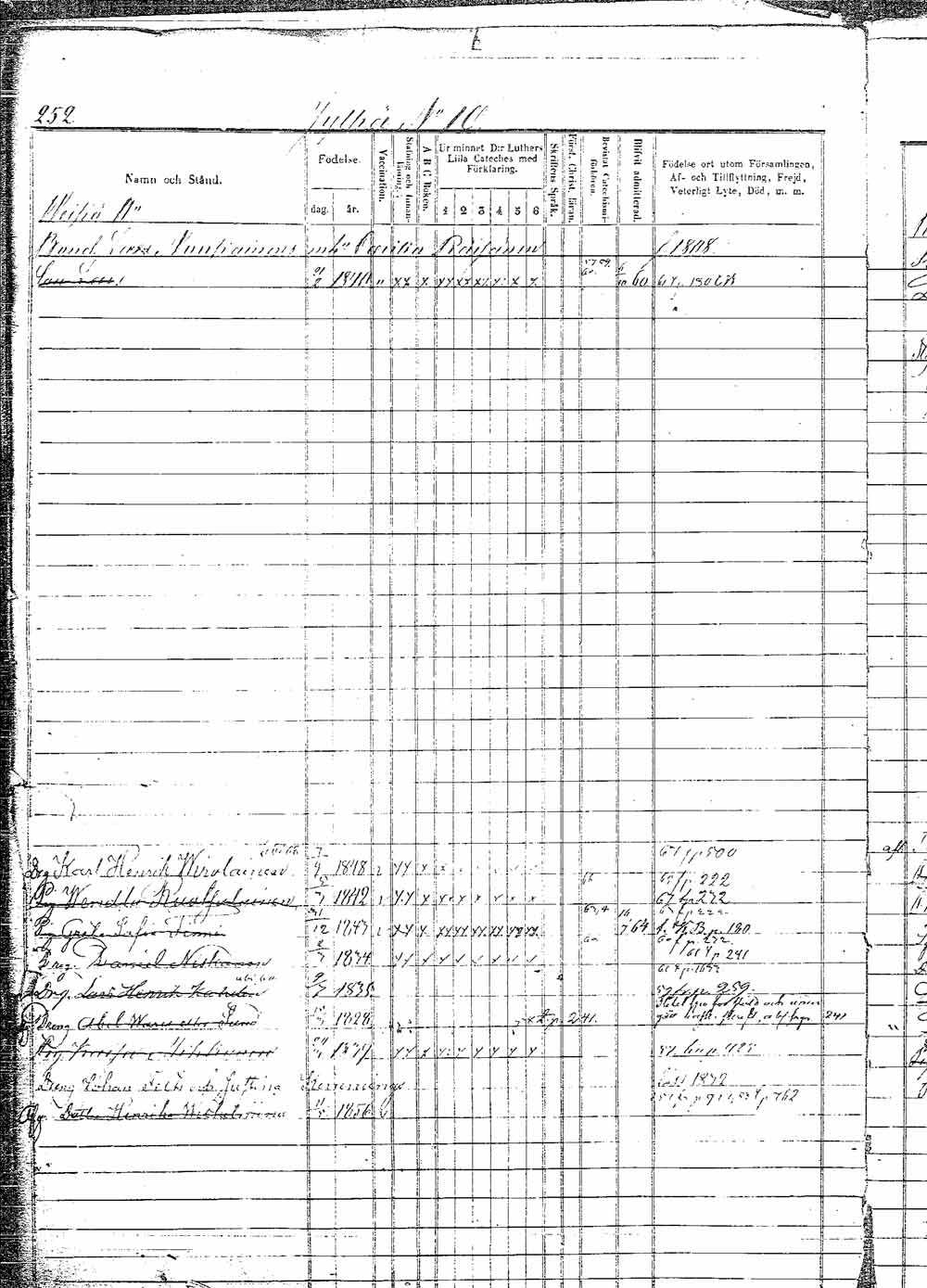 [ ../kirjat/Kirkonkirjat/pielavesi/lastenkirja_1856-1865_tk1265/kuvat/266.jpg ]