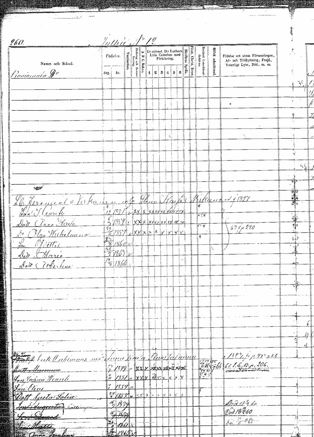 [ ../kirjat/Kirkonkirjat/pielavesi/lastenkirja_1856-1865_tk1265/kuvat/274.jpg ]