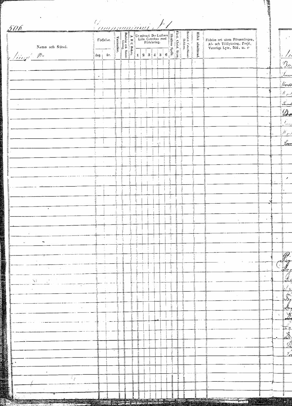 [ ../kirjat/Kirkonkirjat/pielavesi/lastenkirja_1856-1865_tk1265/kuvat/529.jpg ]