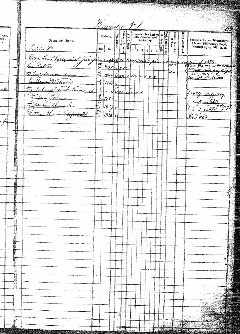 [ ../kirjat/Kirkonkirjat/pielavesi/lastenkirja_1856-1865_tk1265/kuvat/64.jpg ]