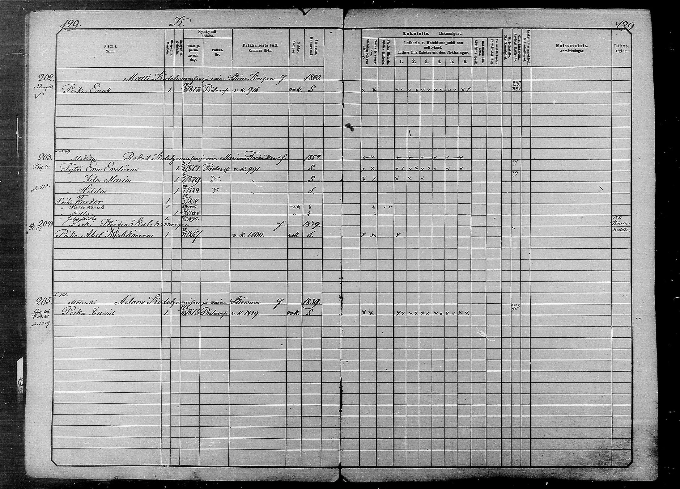 [ ../kirjat/Kirkonkirjat/pielavesi/lastenkirja_1882-1890_mko776-793/kuvat/129.jpg ]