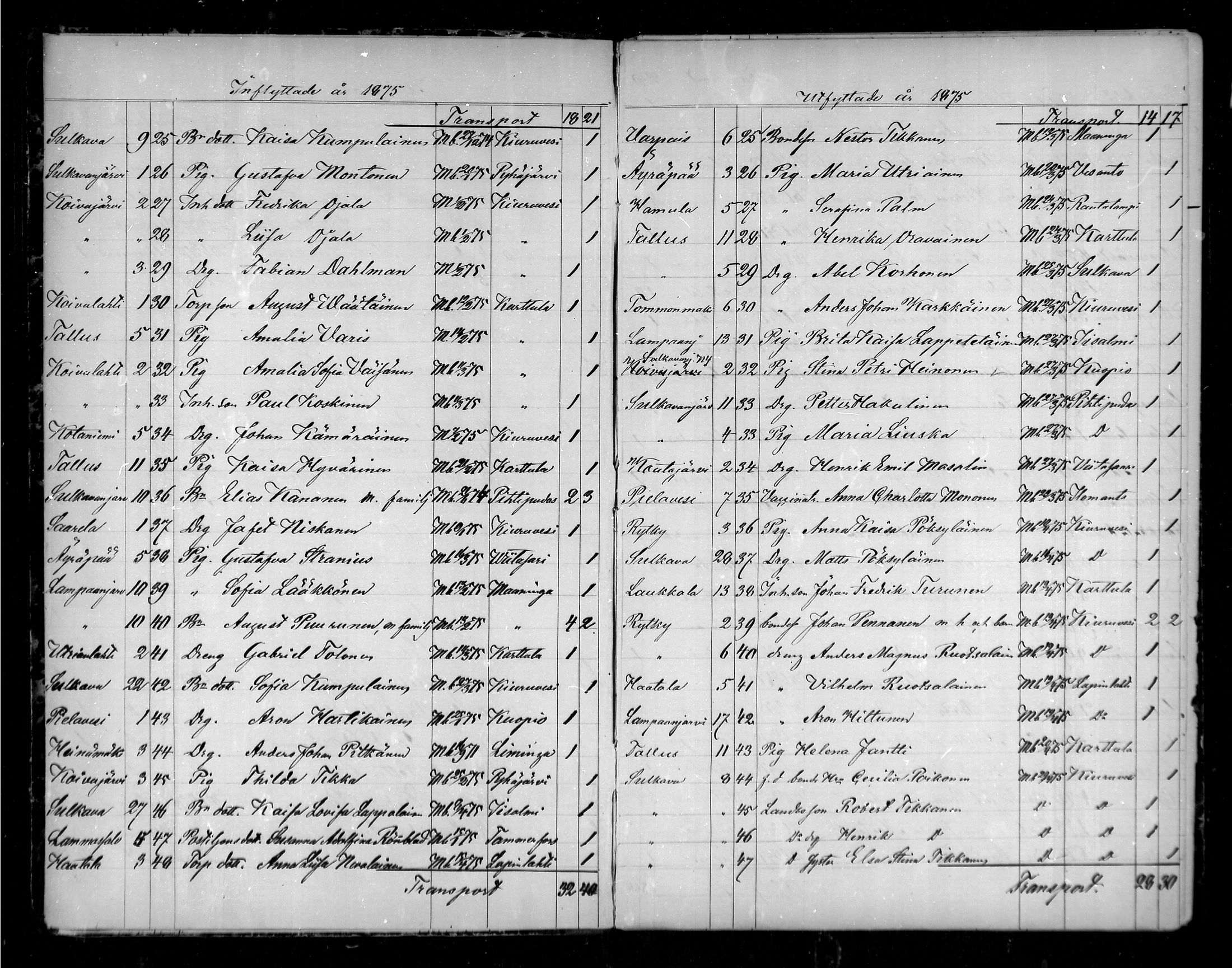 [ ../kirjat/Kirkonkirjat/pielavesi/muuttaneet_1875-1880_mko6/kuvat/2.jpg ]