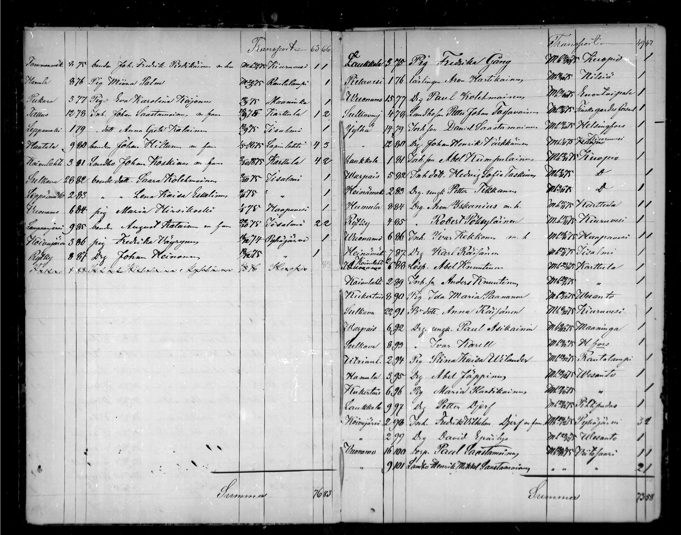 [ ../kirjat/Kirkonkirjat/pielavesi/muuttaneet_1875-1880_mko6/kuvat/4.jpg ]