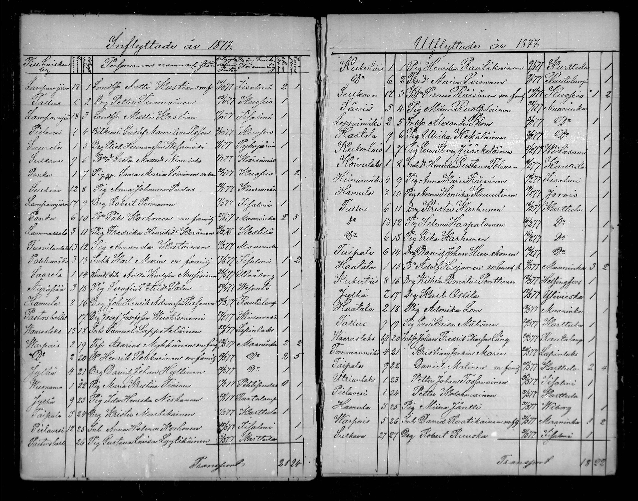 [ ../kirjat/Kirkonkirjat/pielavesi/muuttaneet_1875-1880_mko6/kuvat/9.jpg ]