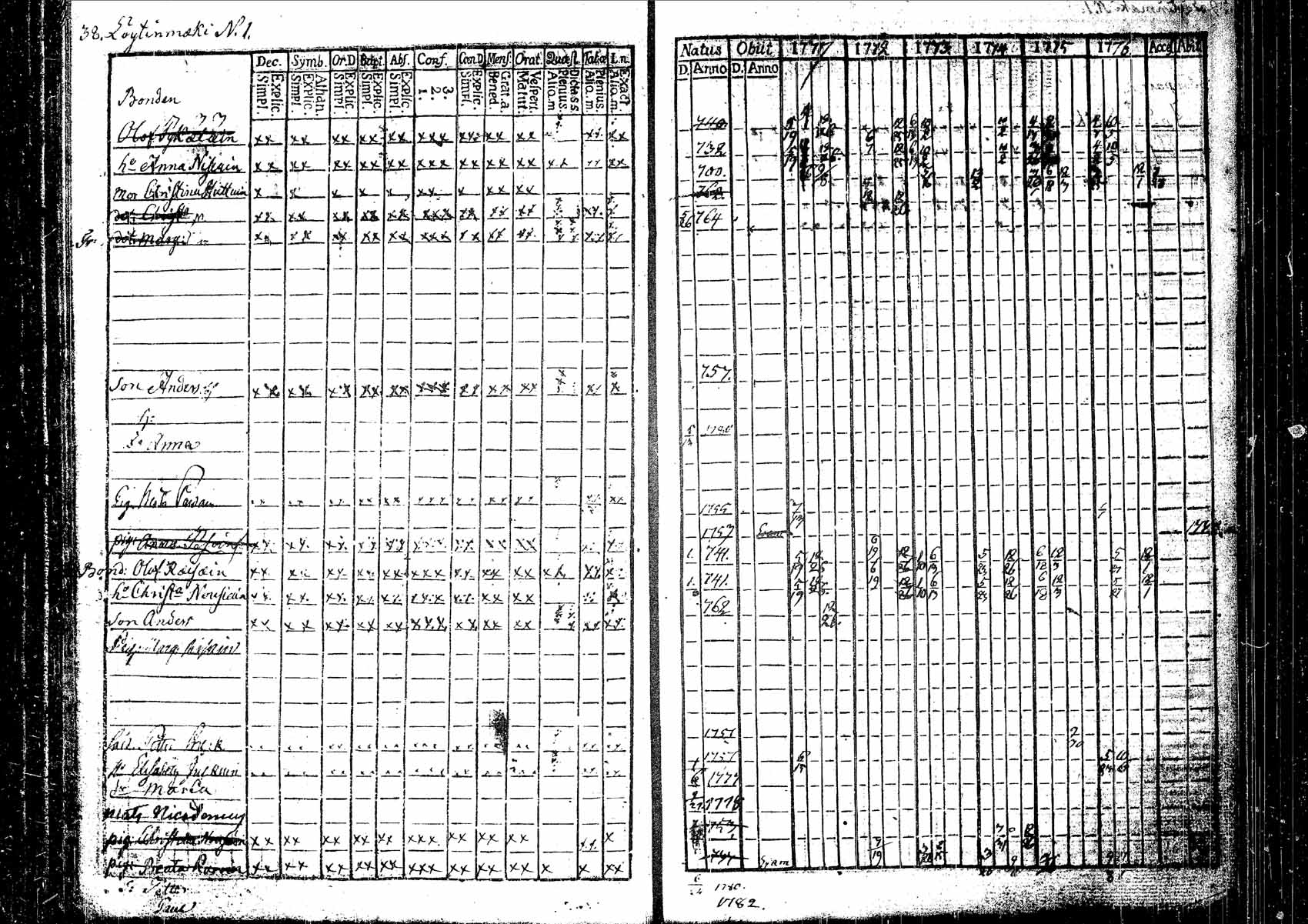 [ ../kirjat/Kirkonkirjat/pielavesi/rippikirja_1770-1778_tk1255/kuvat/42.jpg ]