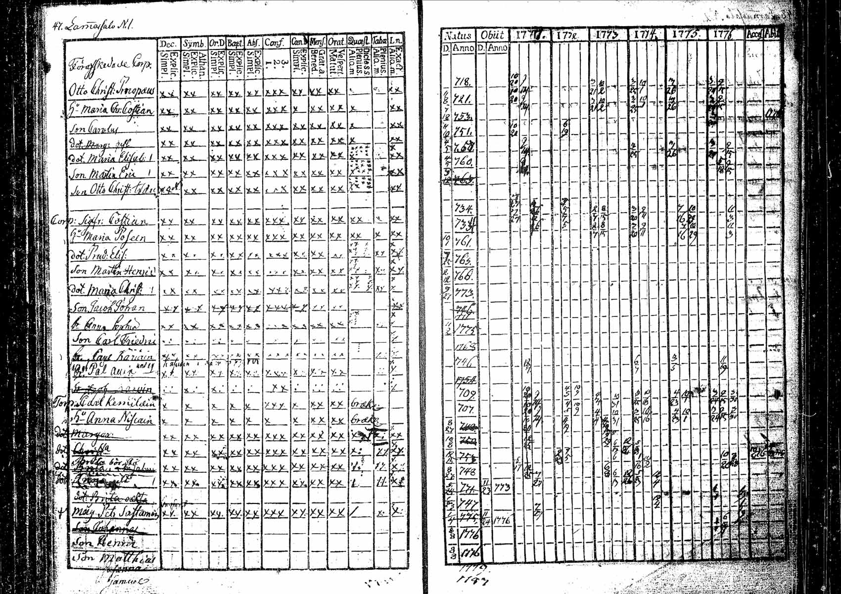 [ ../kirjat/Kirkonkirjat/pielavesi/rippikirja_1770-1778_tk1255/kuvat/51.jpg ]