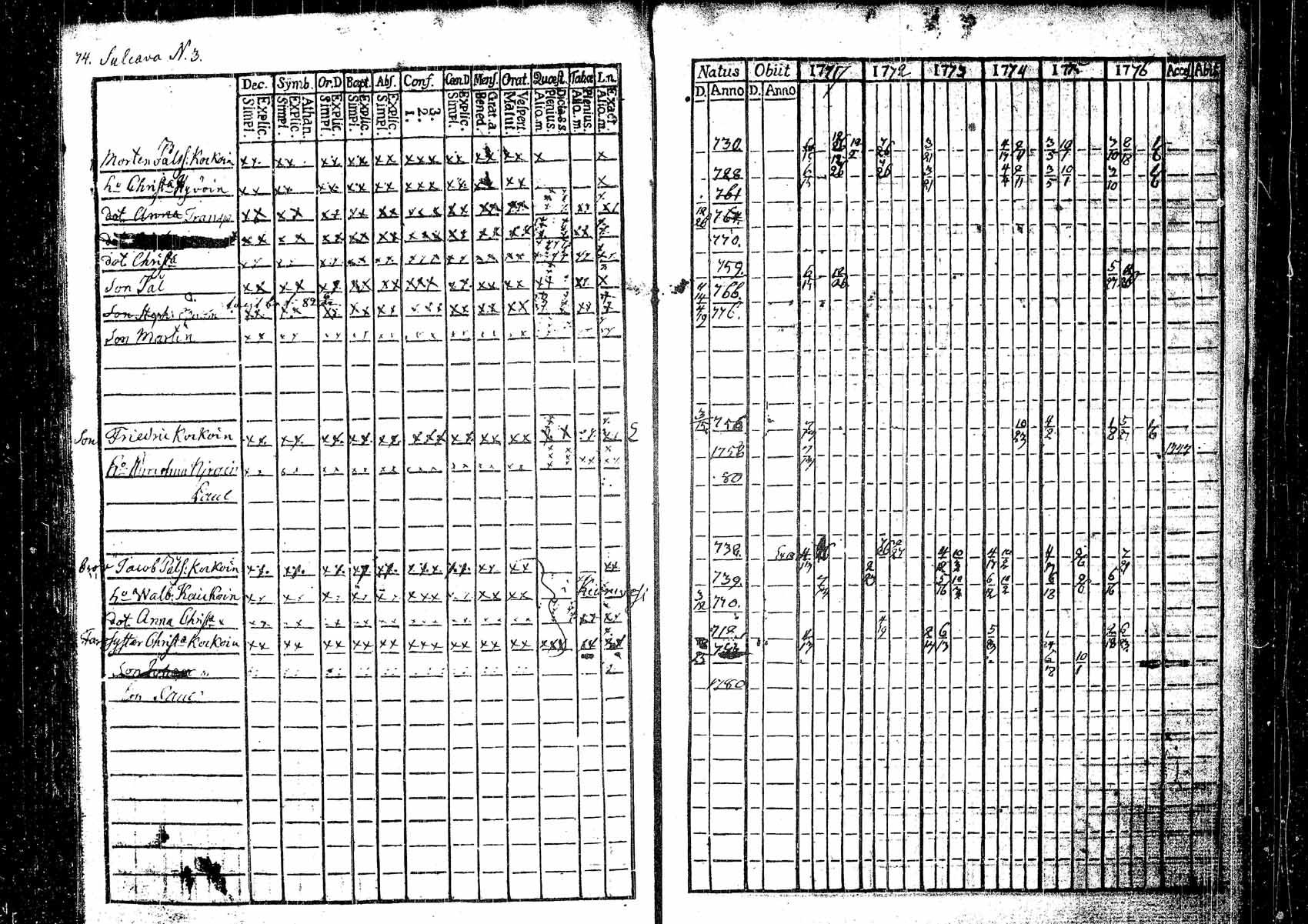 [ ../kirjat/Kirkonkirjat/pielavesi/rippikirja_1770-1778_tk1255/kuvat/78.jpg ]