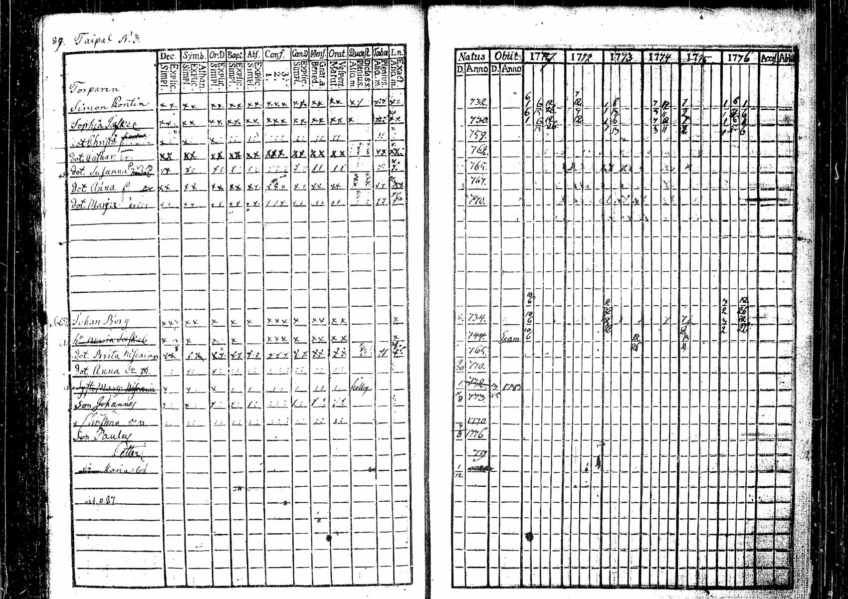 [ ../kirjat/Kirkonkirjat/pielavesi/rippikirja_1770-1778_tk1255/kuvat/93.jpg ]