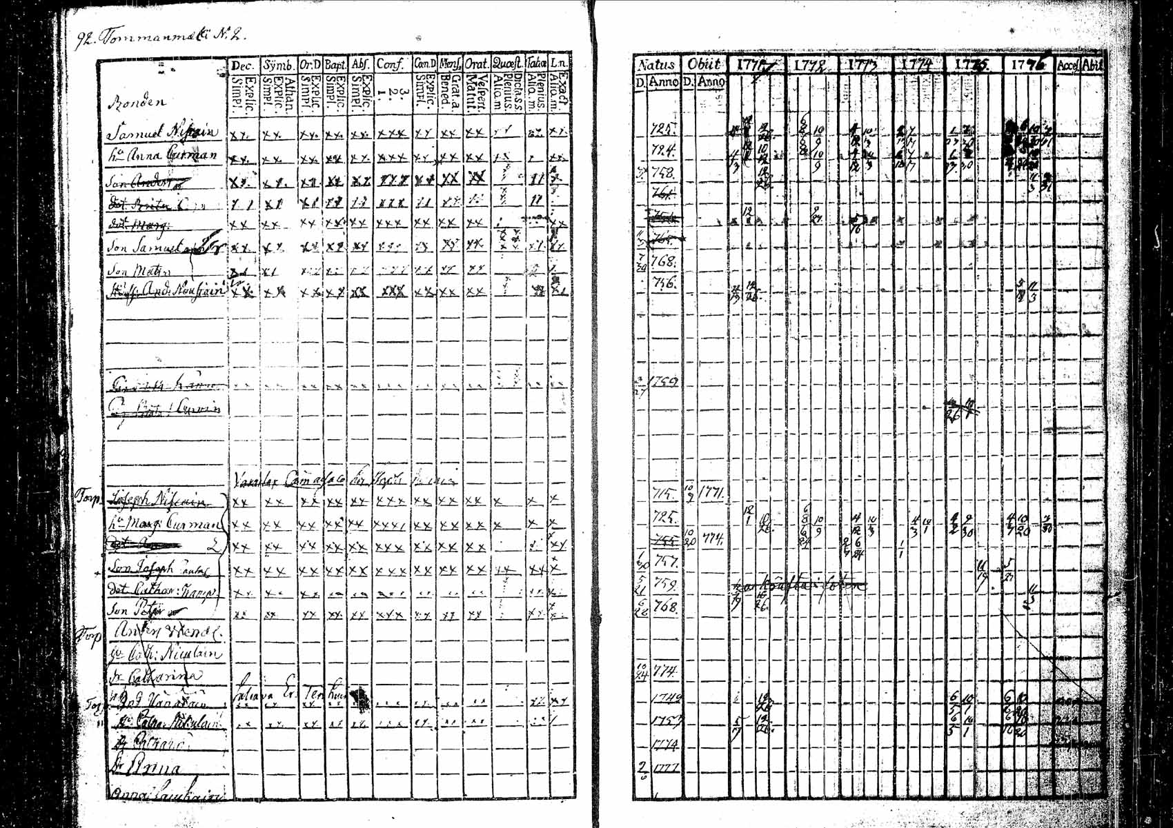 [ ../kirjat/Kirkonkirjat/pielavesi/rippikirja_1770-1778_tk1255/kuvat/98.jpg ]
